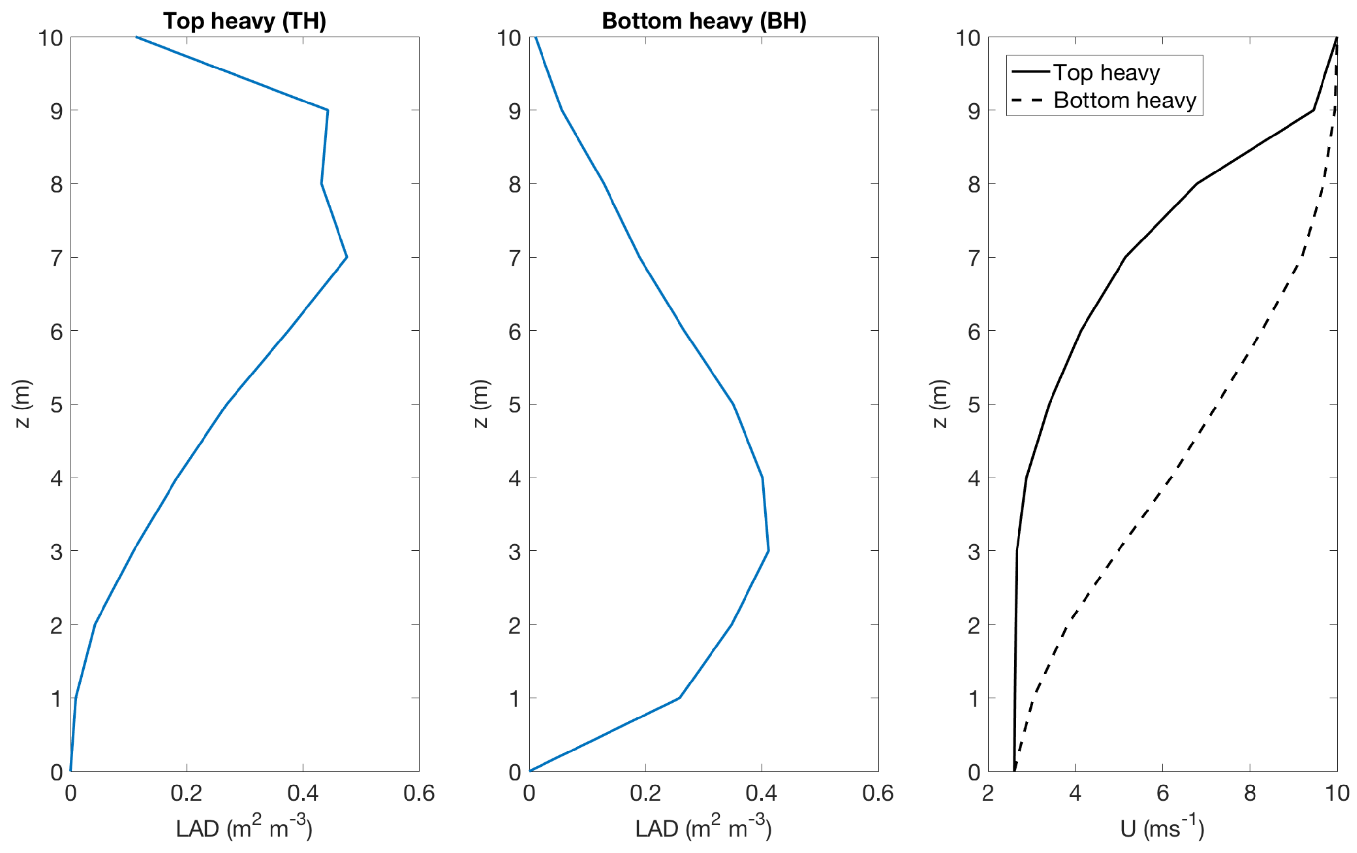 Forests 09 00198 g002