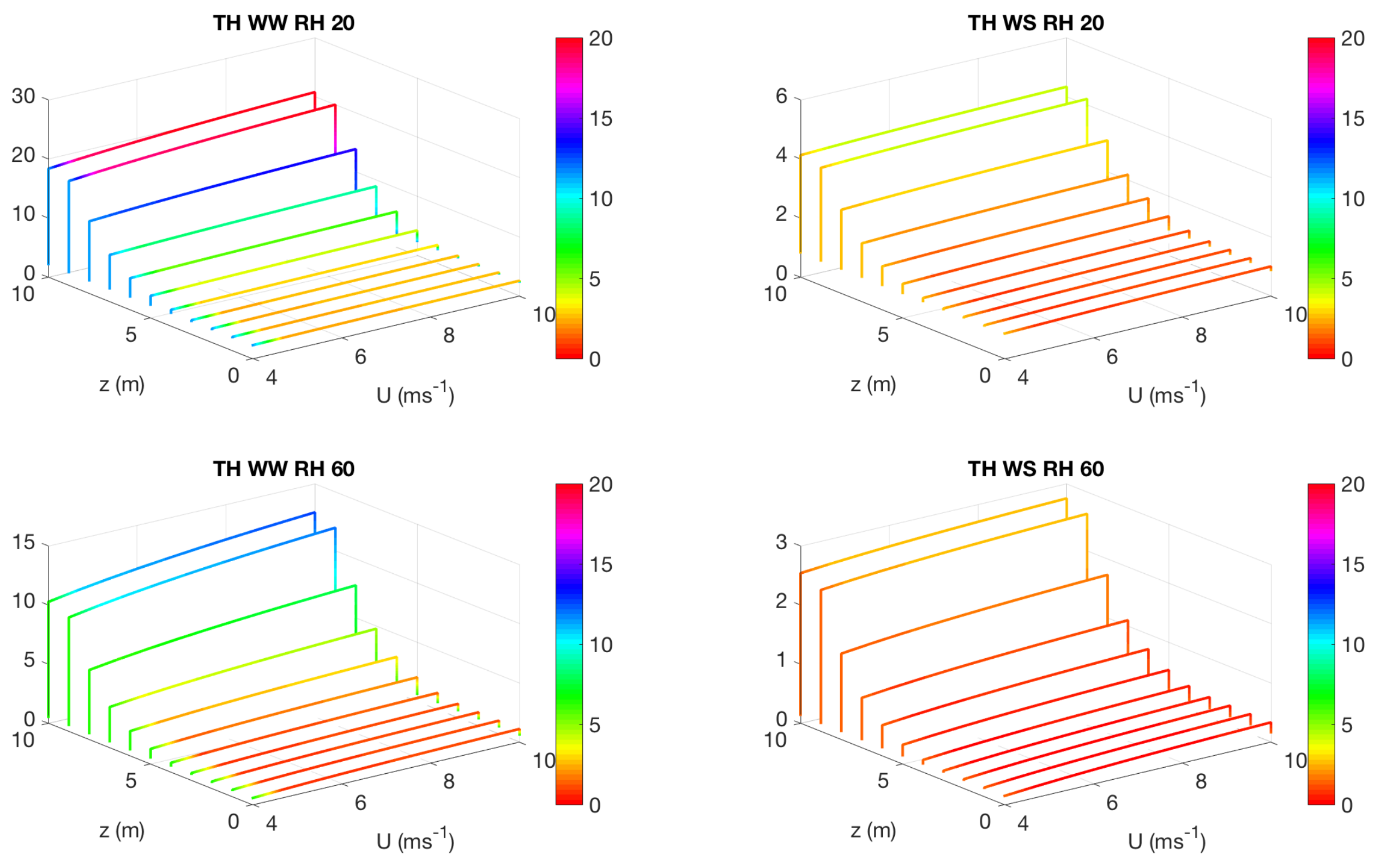 Forests 09 00198 g004