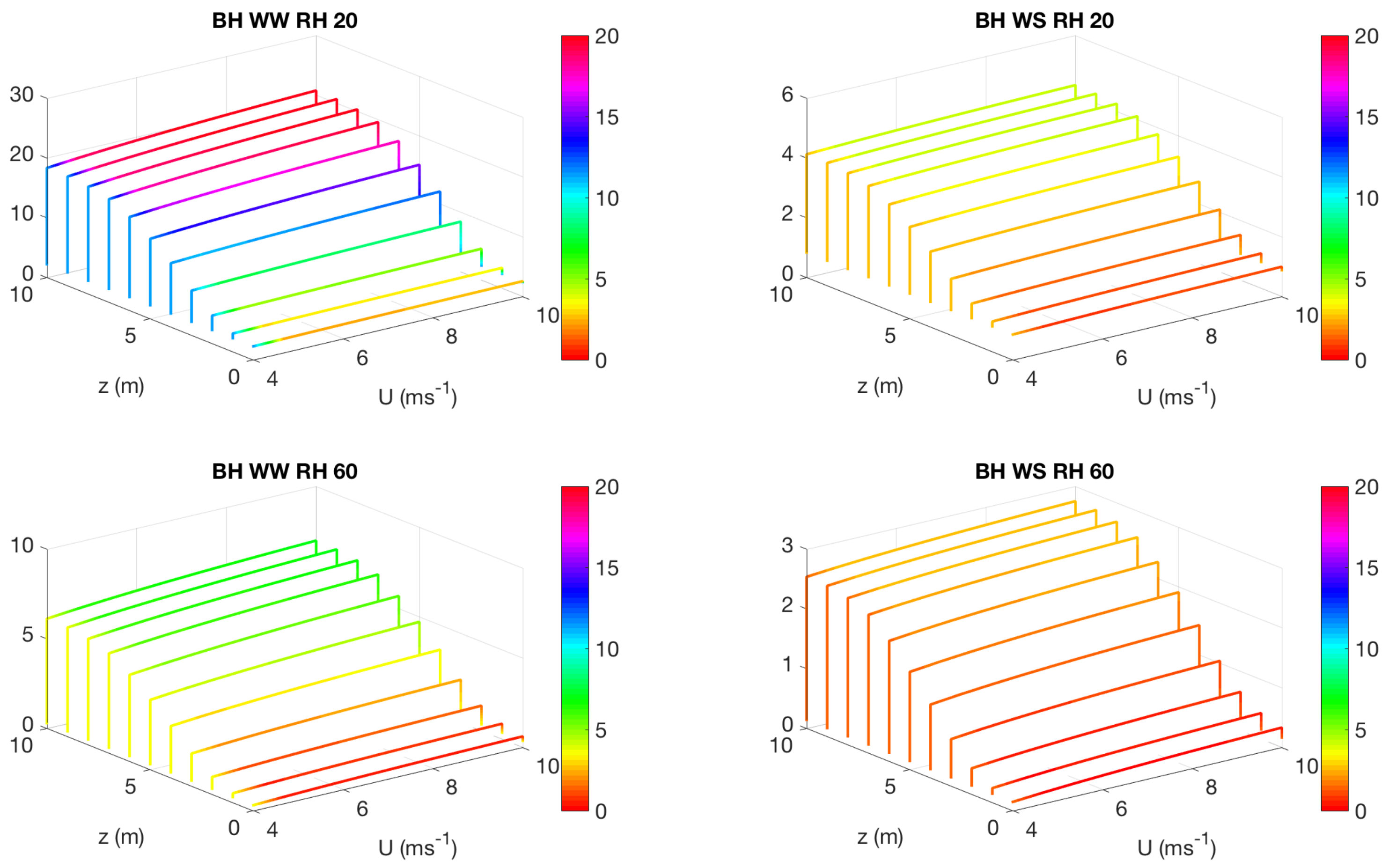 Forests 09 00198 g005