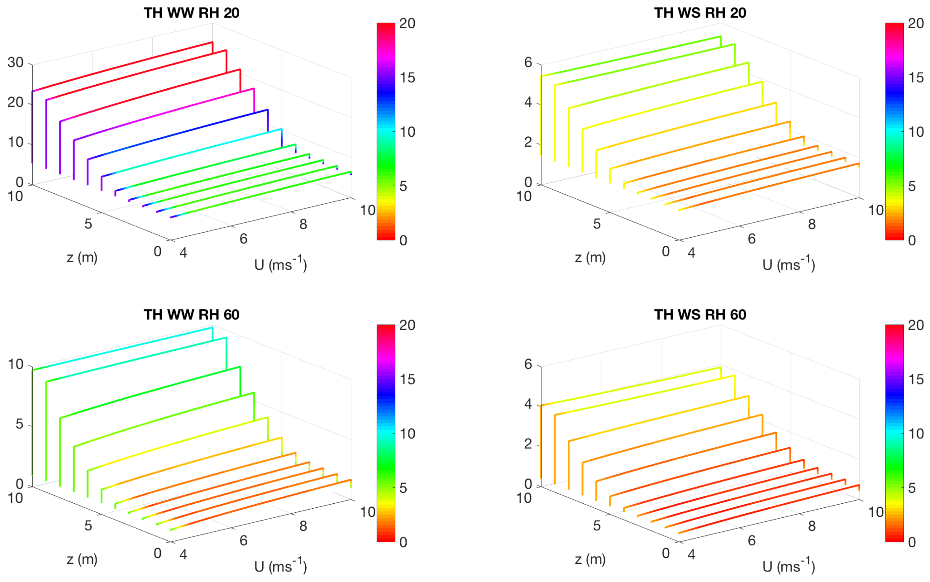 Forests 09 00198 g007
