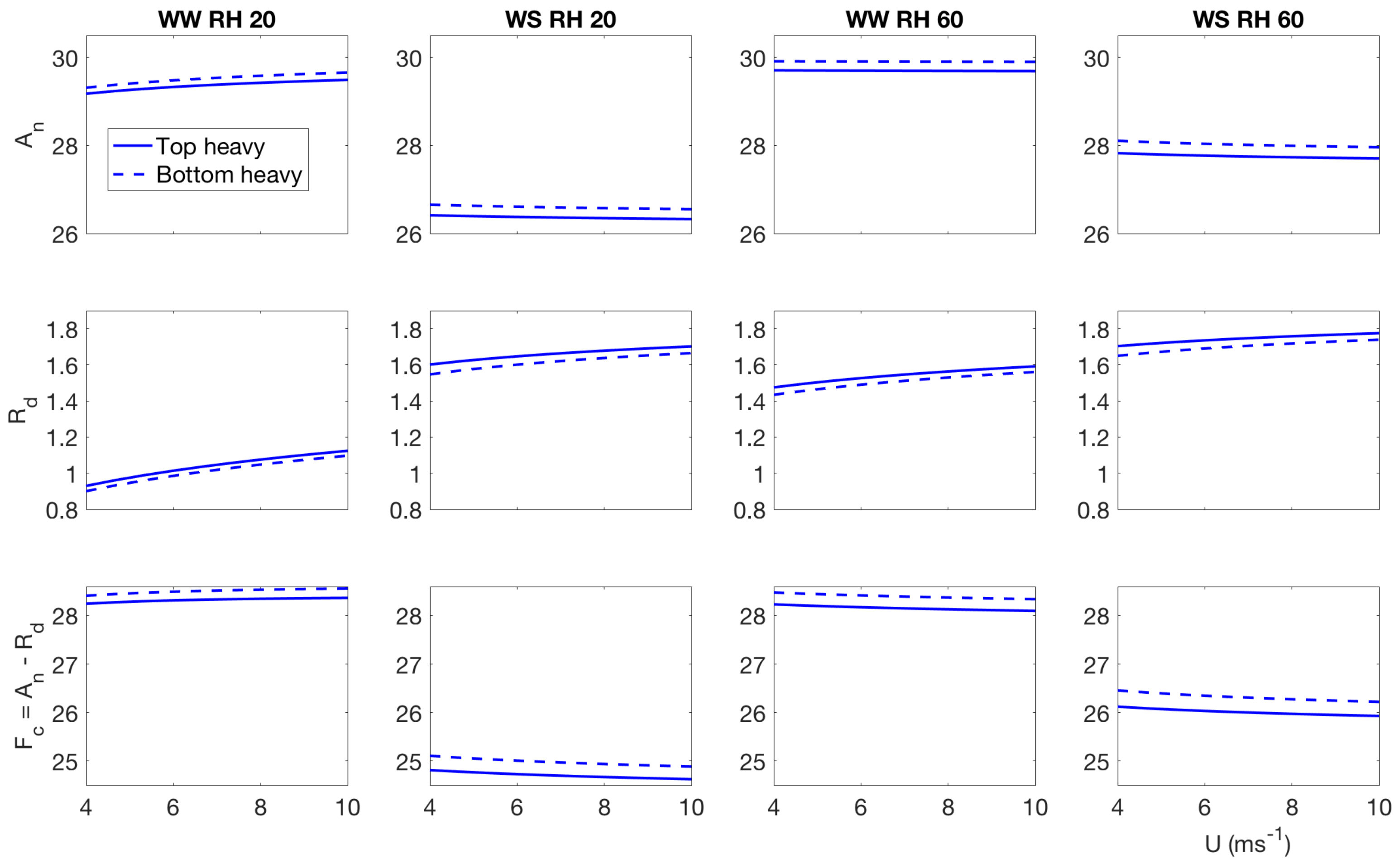 Forests 09 00198 g013
