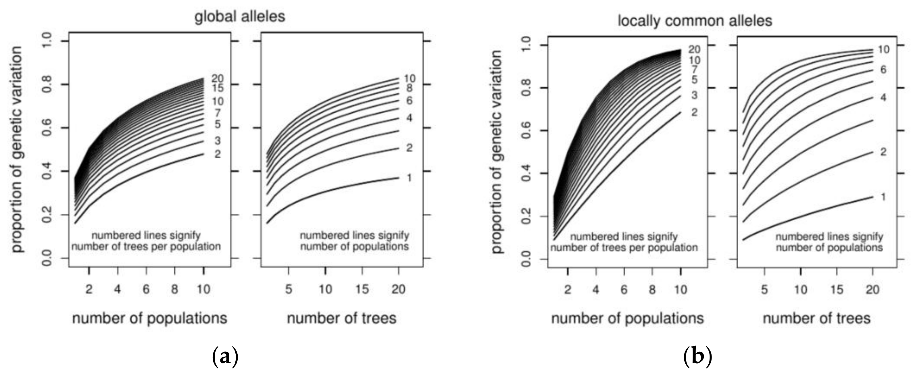 Forests 09 00202 g003 Forests 09 00202 g003