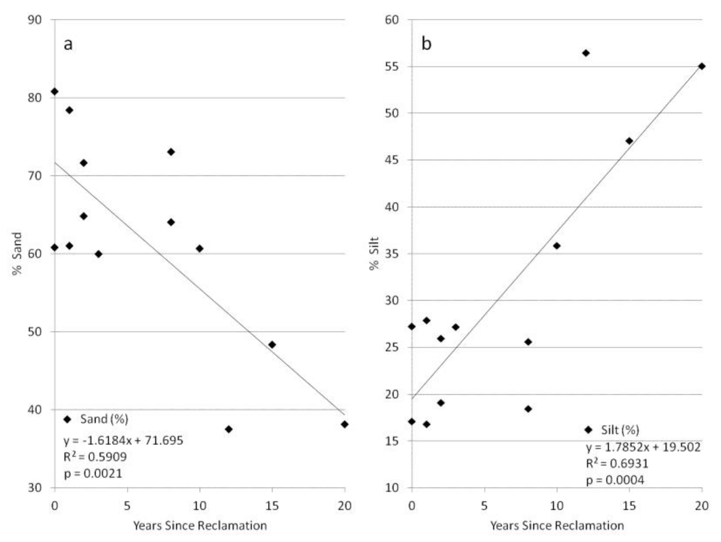 Forests 09 00203 g002 550