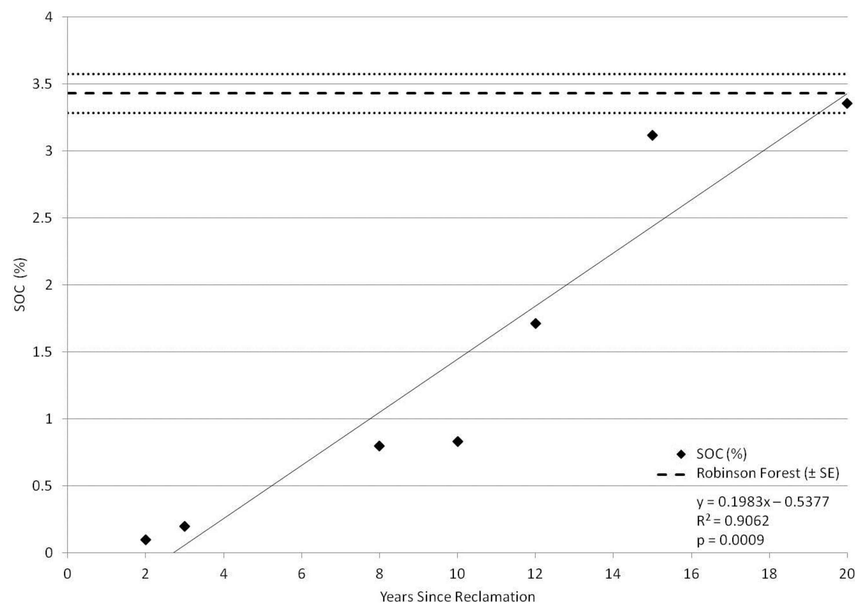Forests 09 00203 g003 550