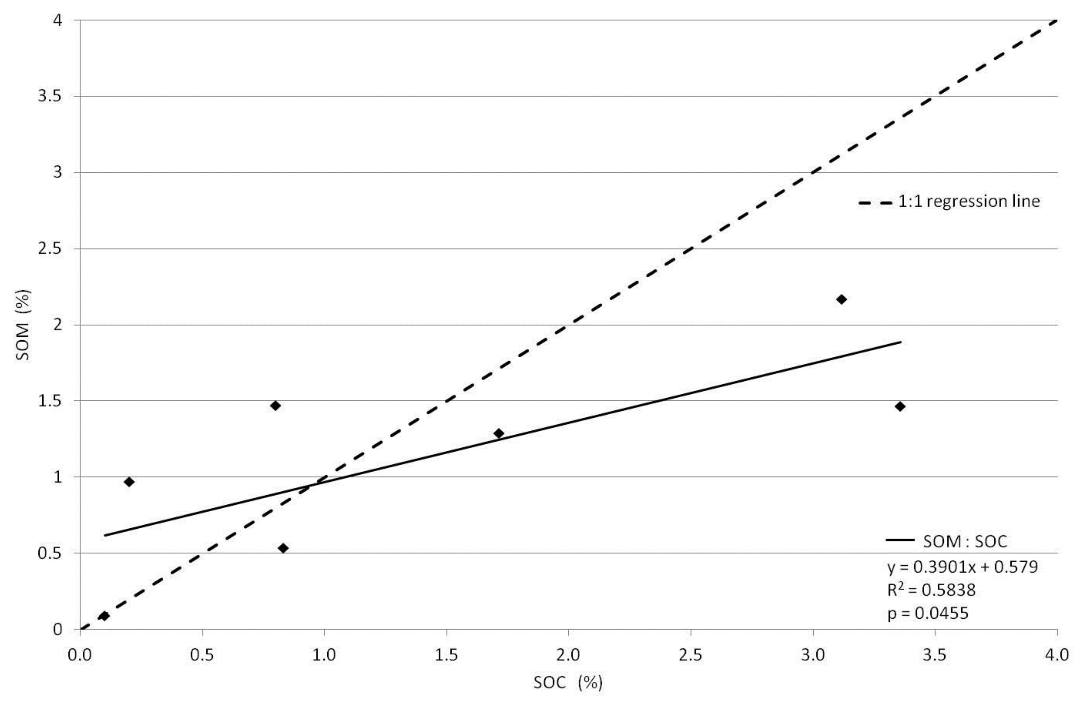 Forests 09 00203 g005 550