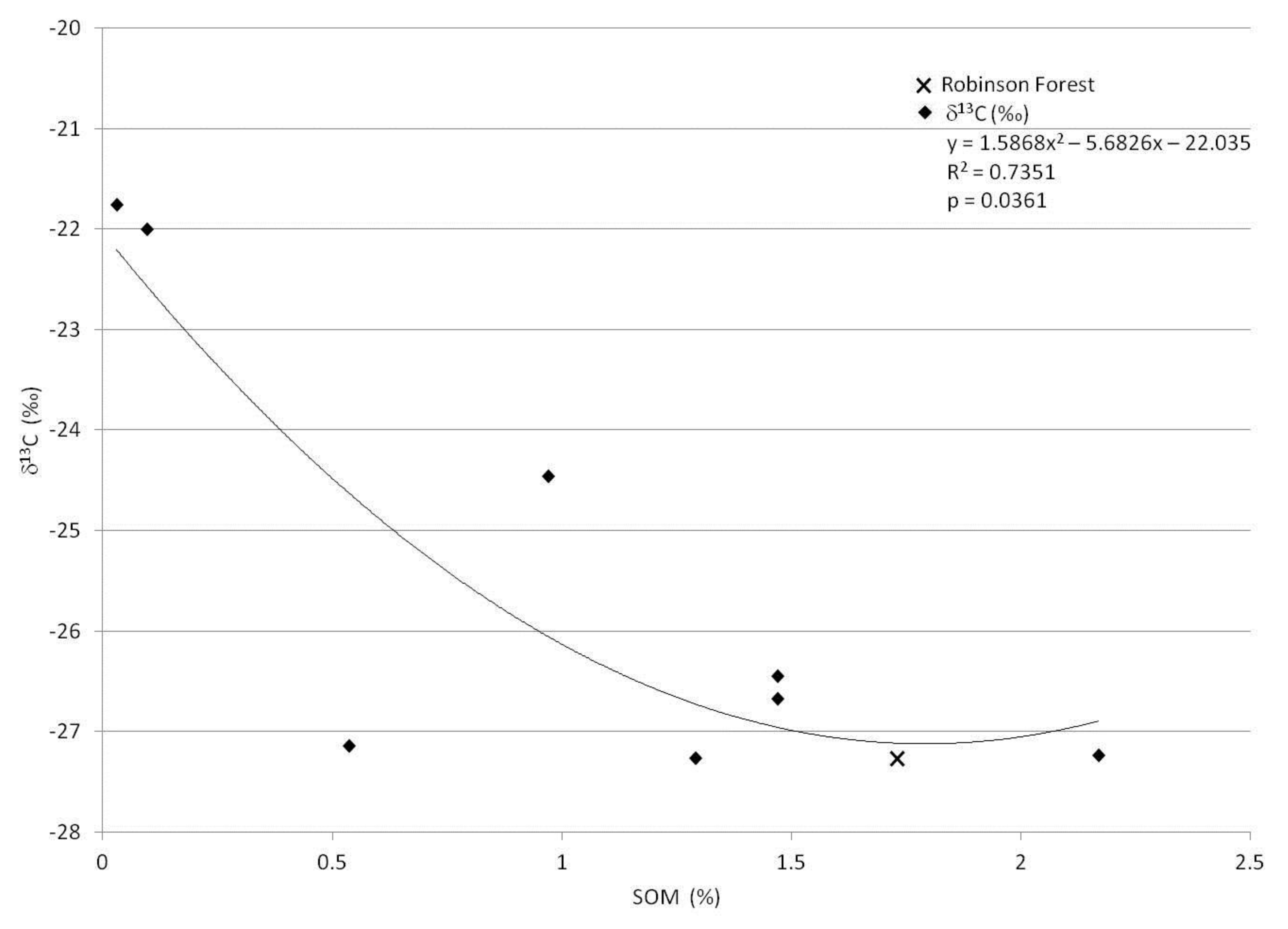 Forests 09 00203 g007 550
