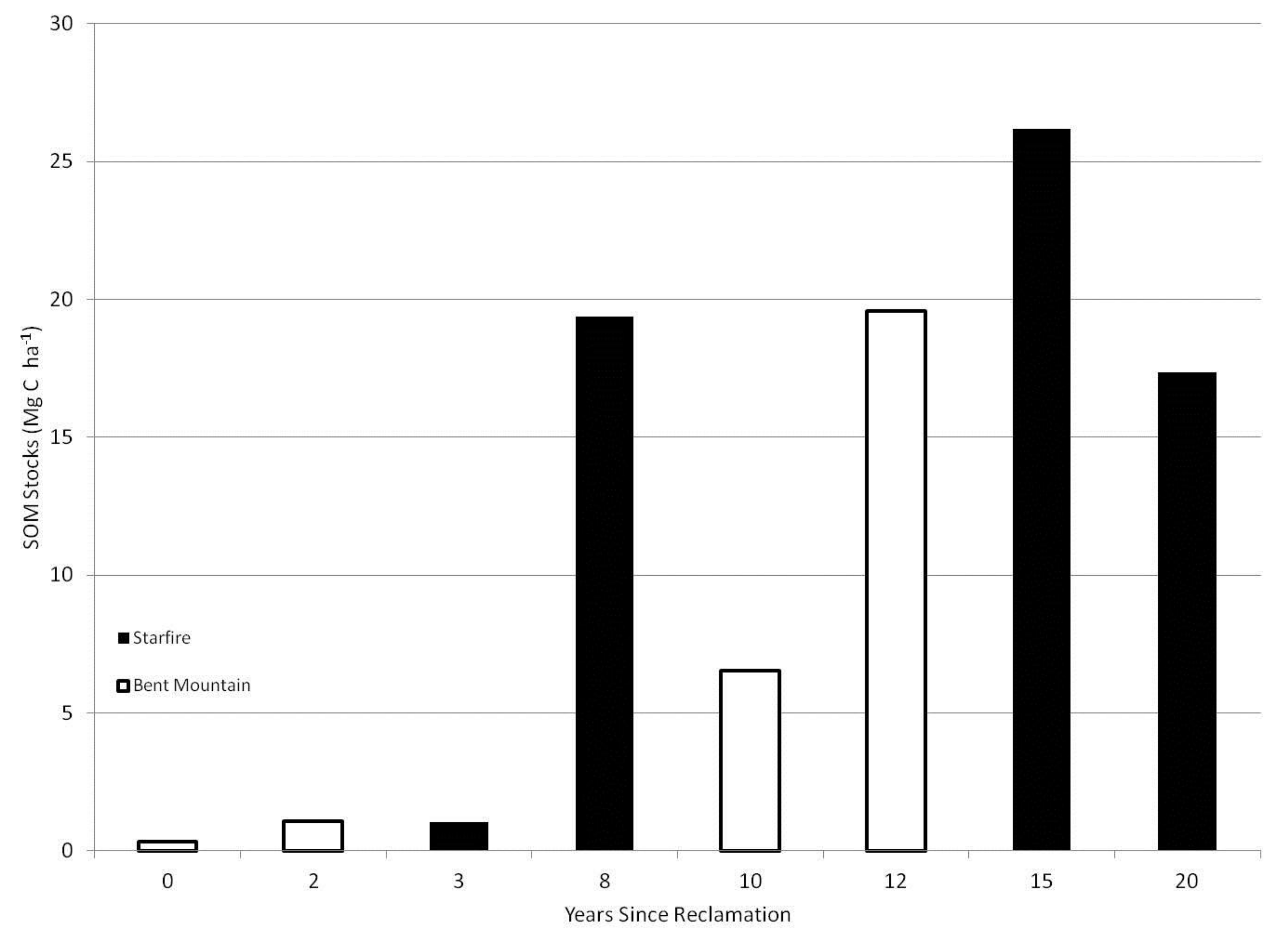 Forests 09 00203 g008 550