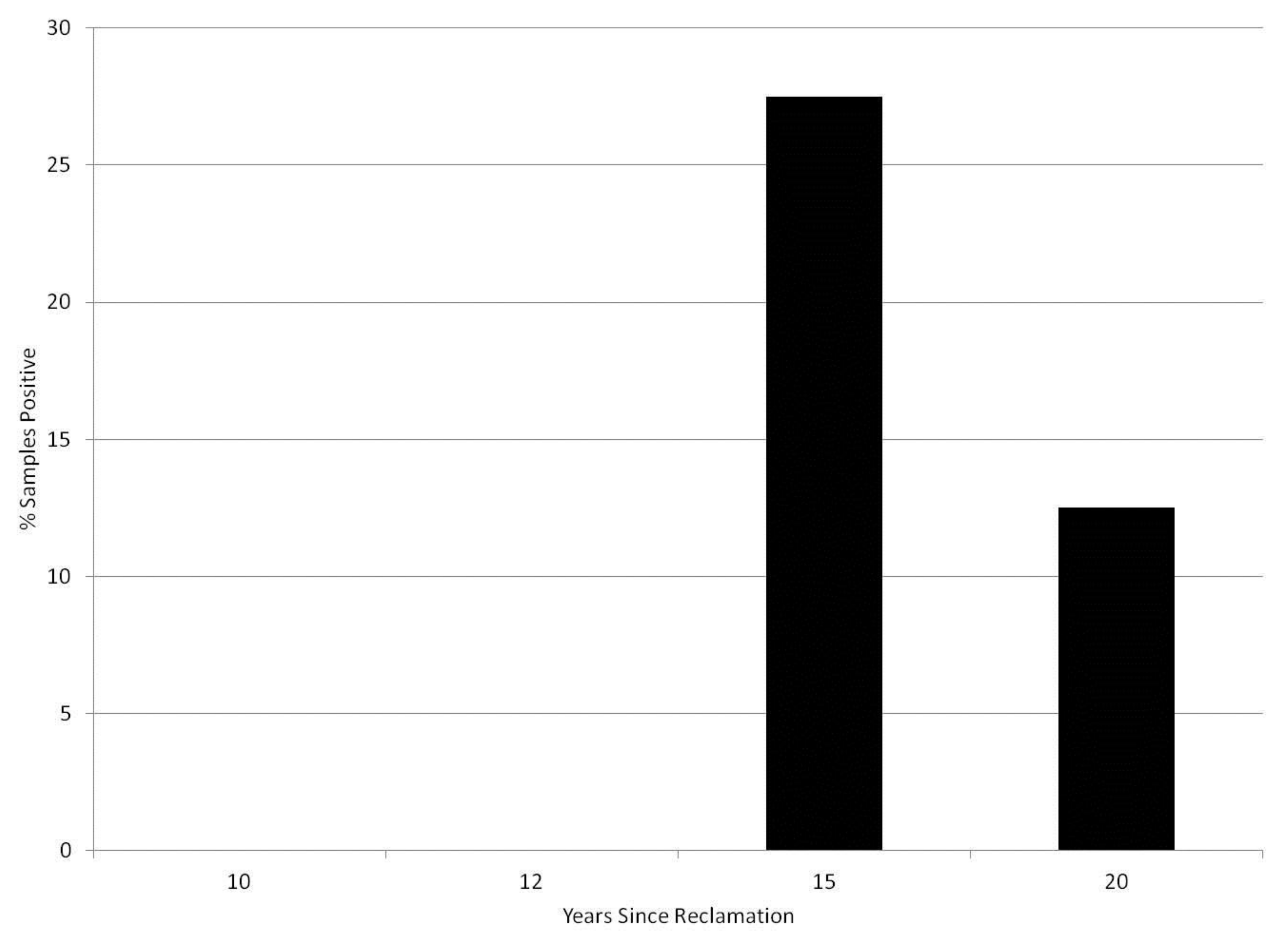 Forests 09 00203 g009 550