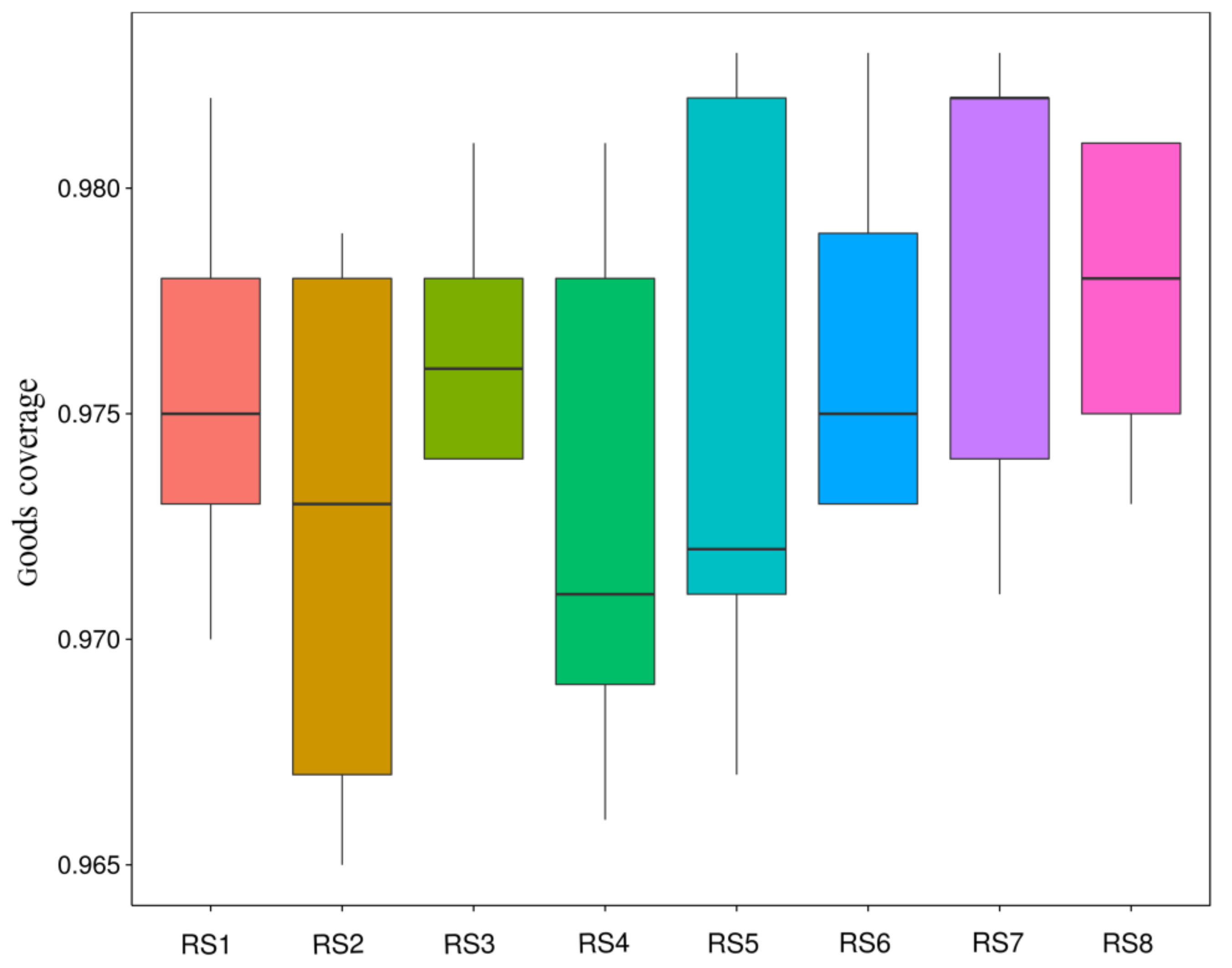 Forests 09 00204 g004
