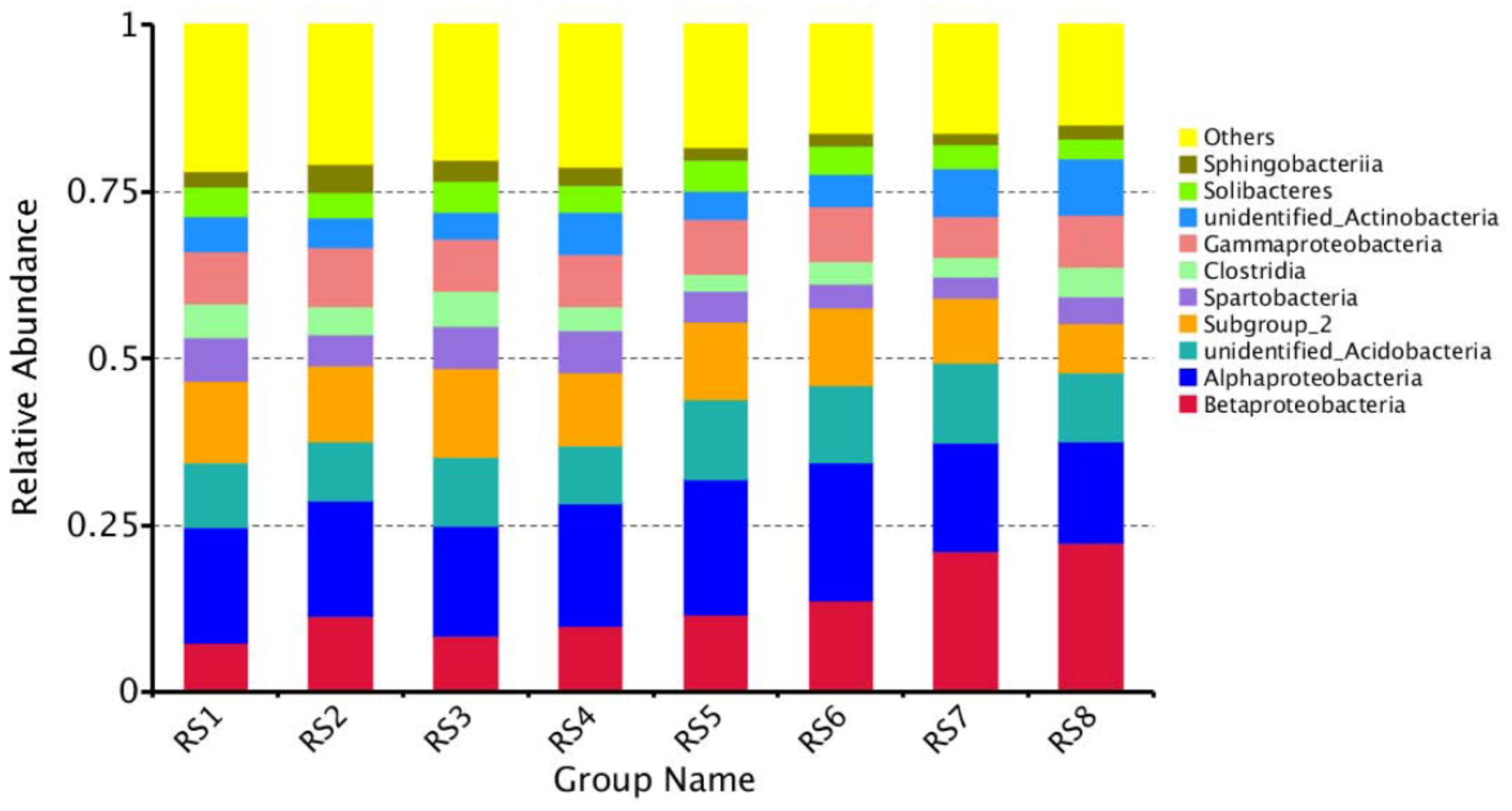Forests 09 00204 g005