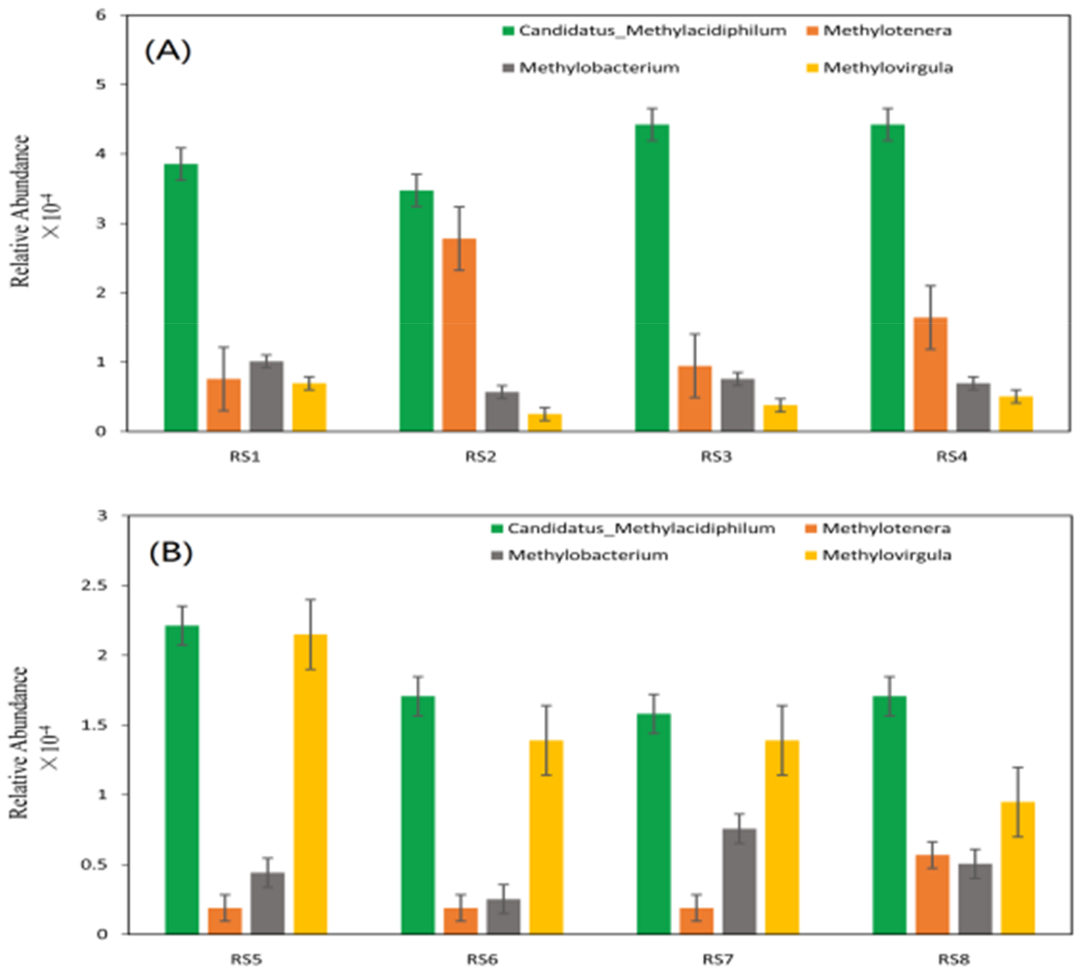 Forests 09 00204 g006