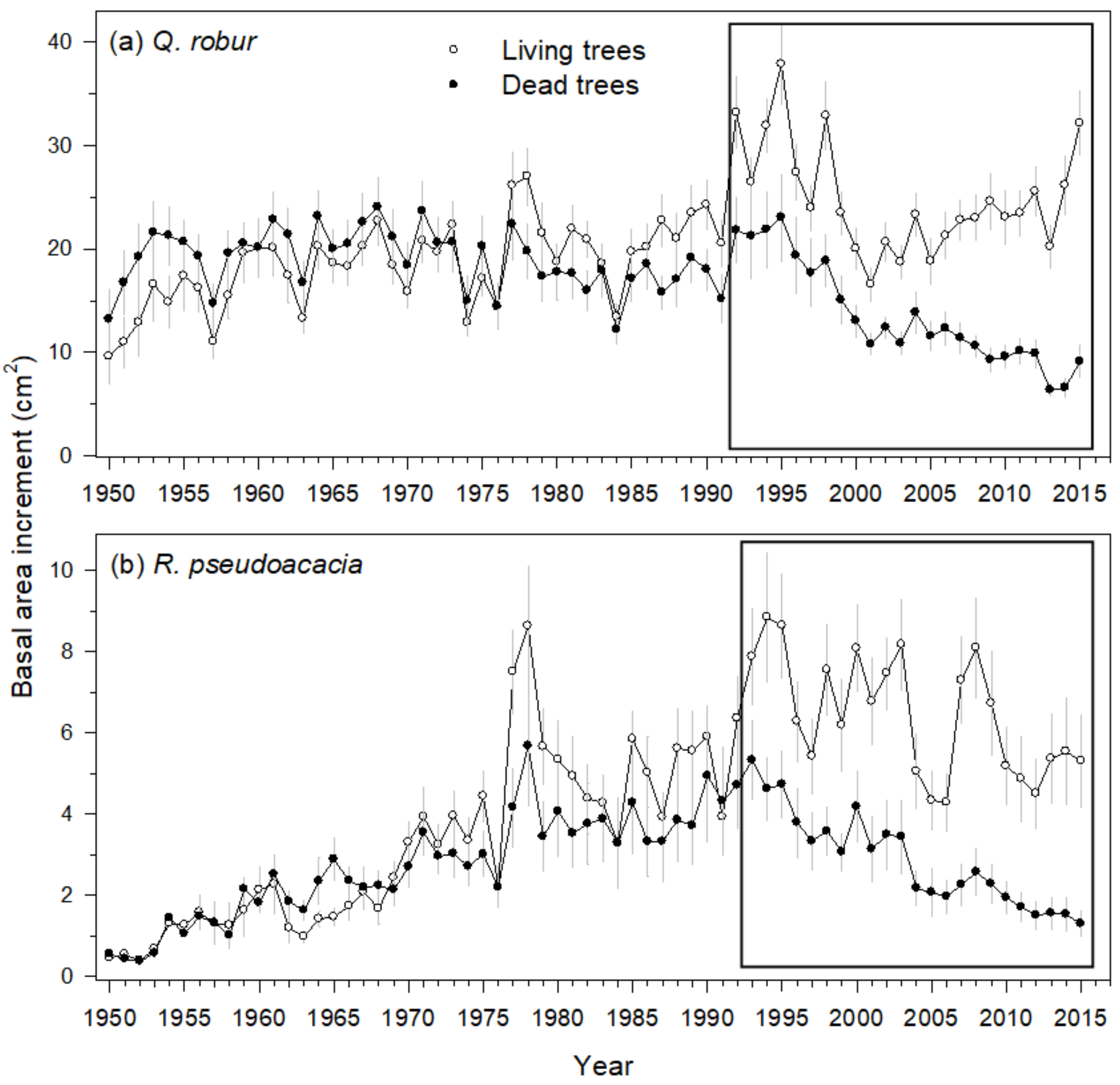 Forests 09 00205 g002 Forests 09 00205 g002