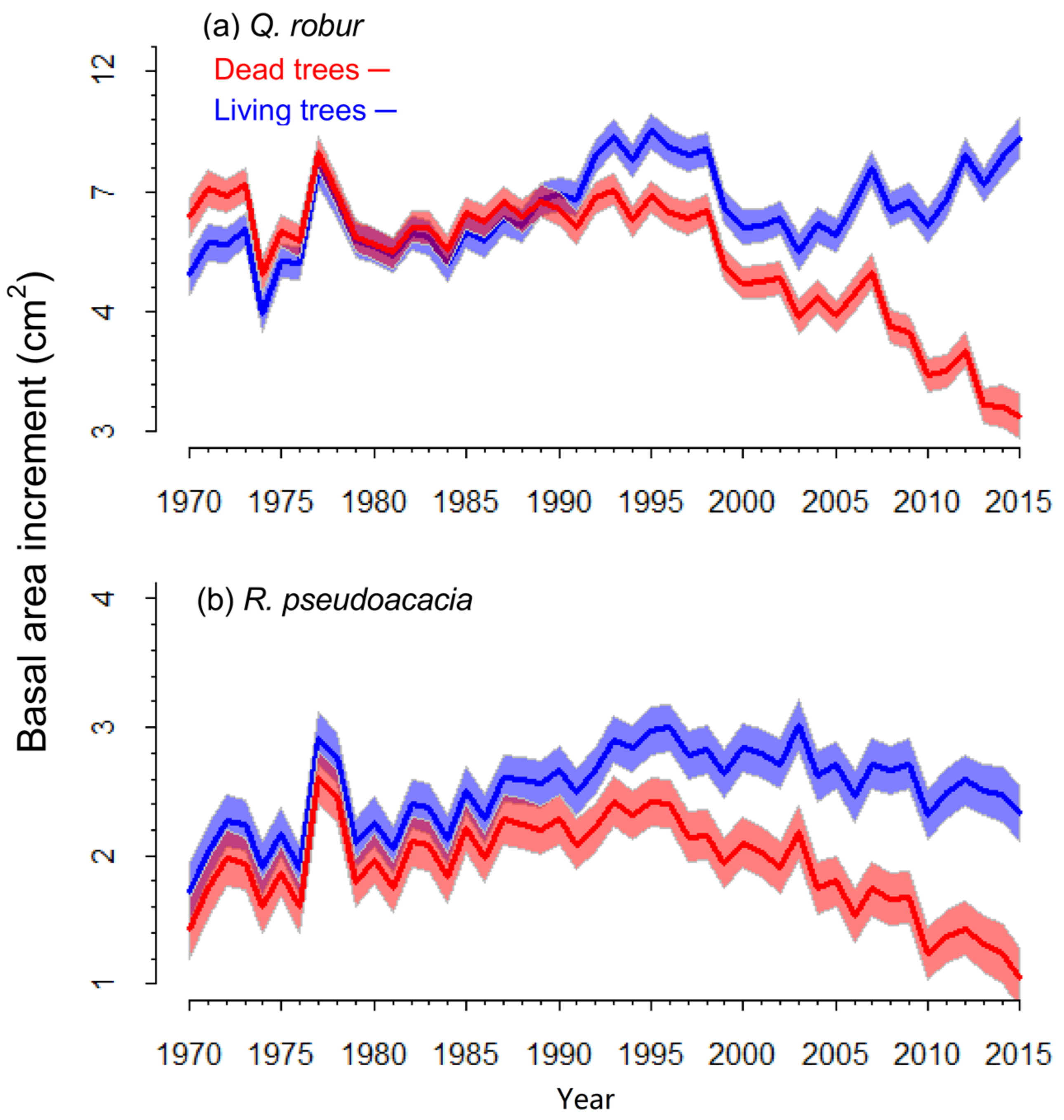 Forests 09 00205 g003 Forests 09 00205 g003