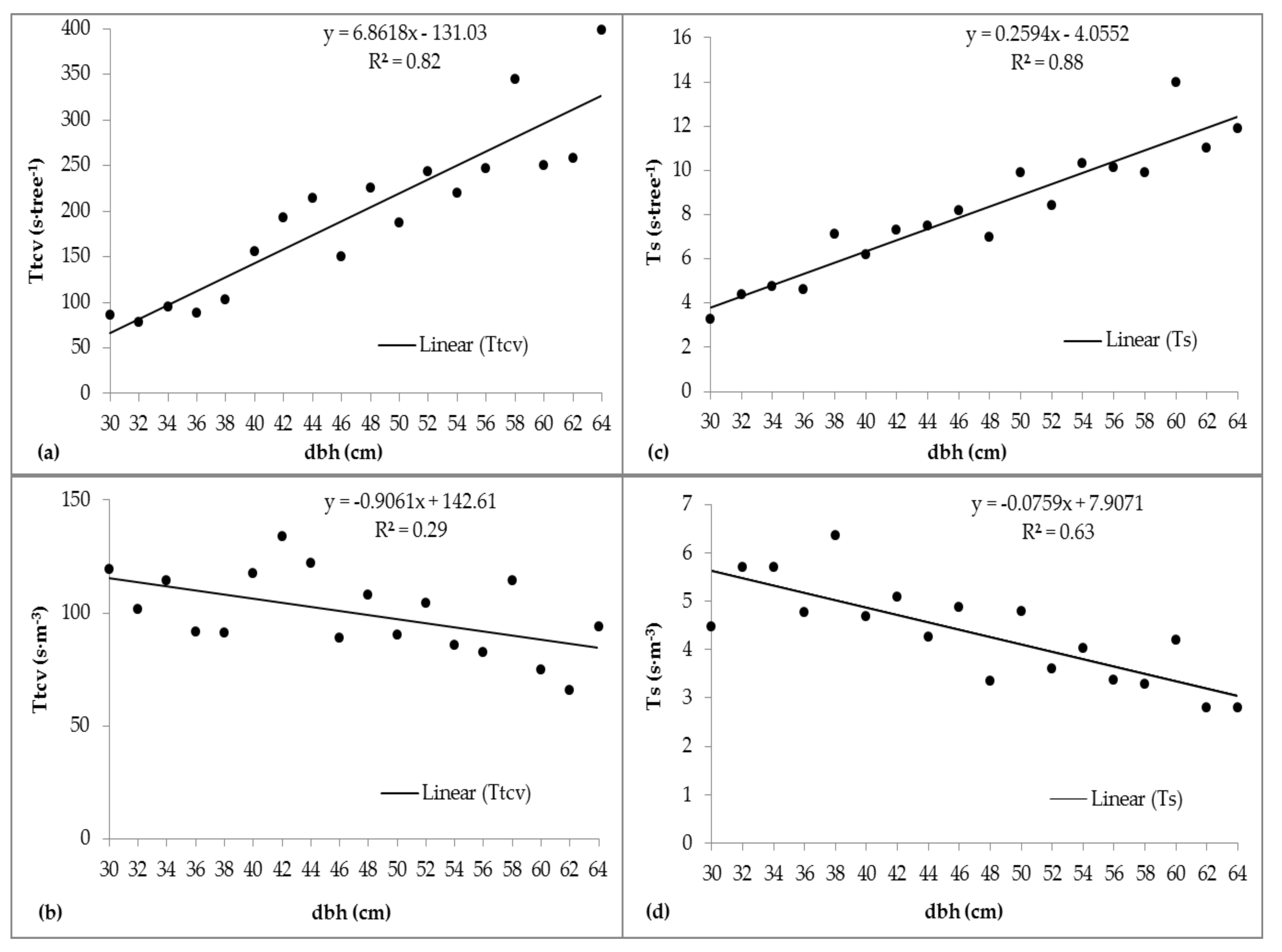Forests 09 00206 g004