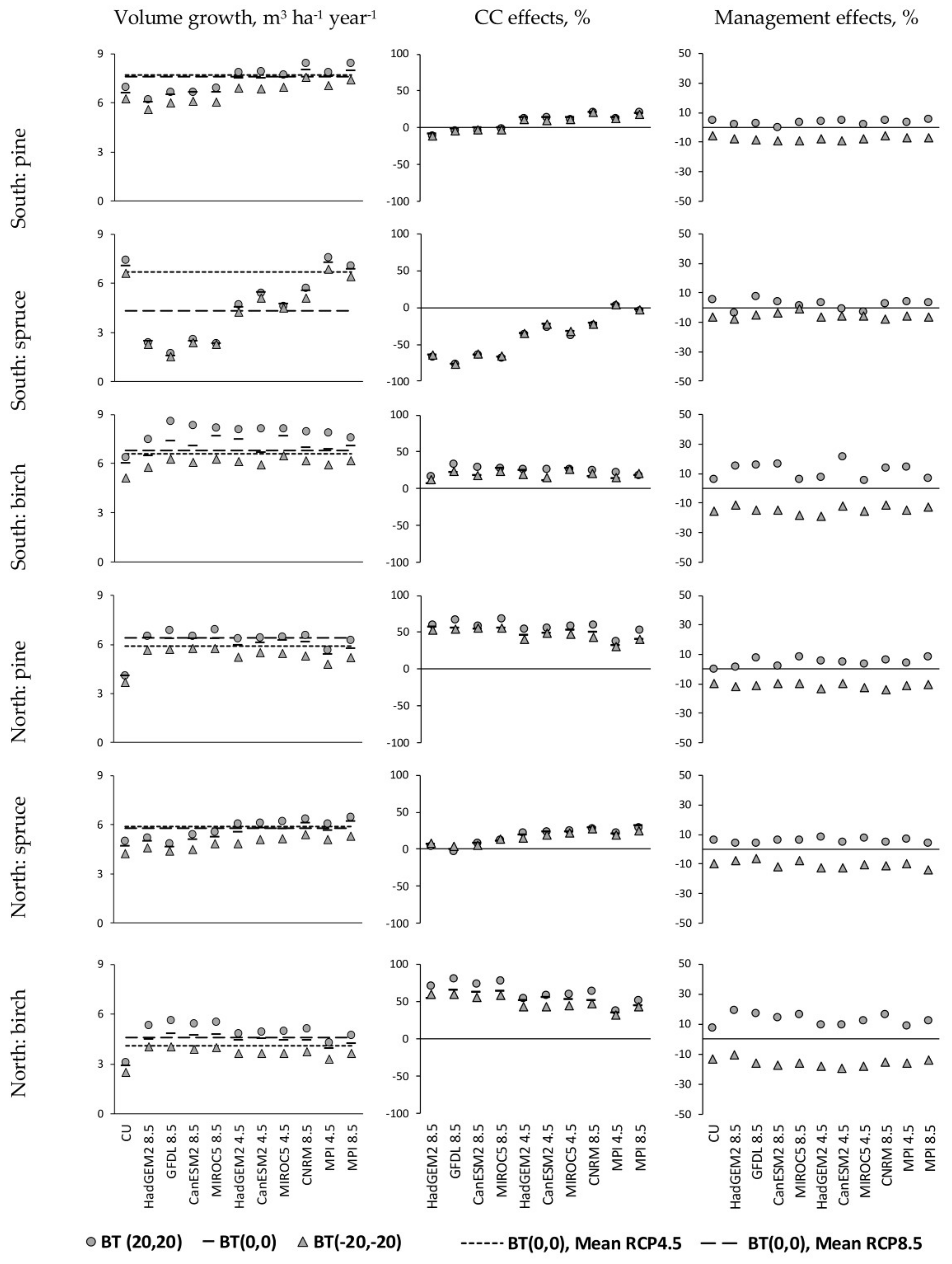 Forests 09 00208 g002