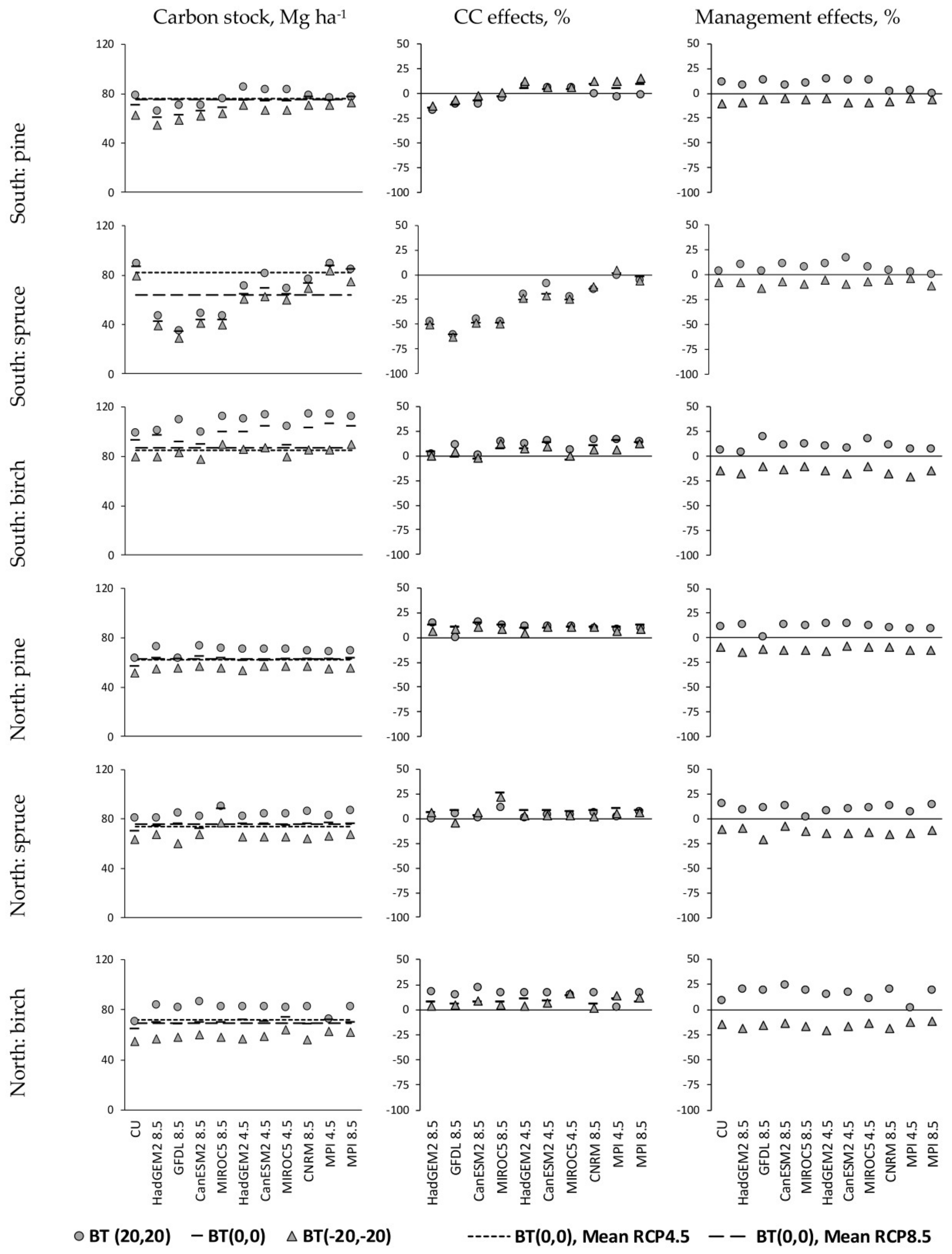 Forests 09 00208 g003