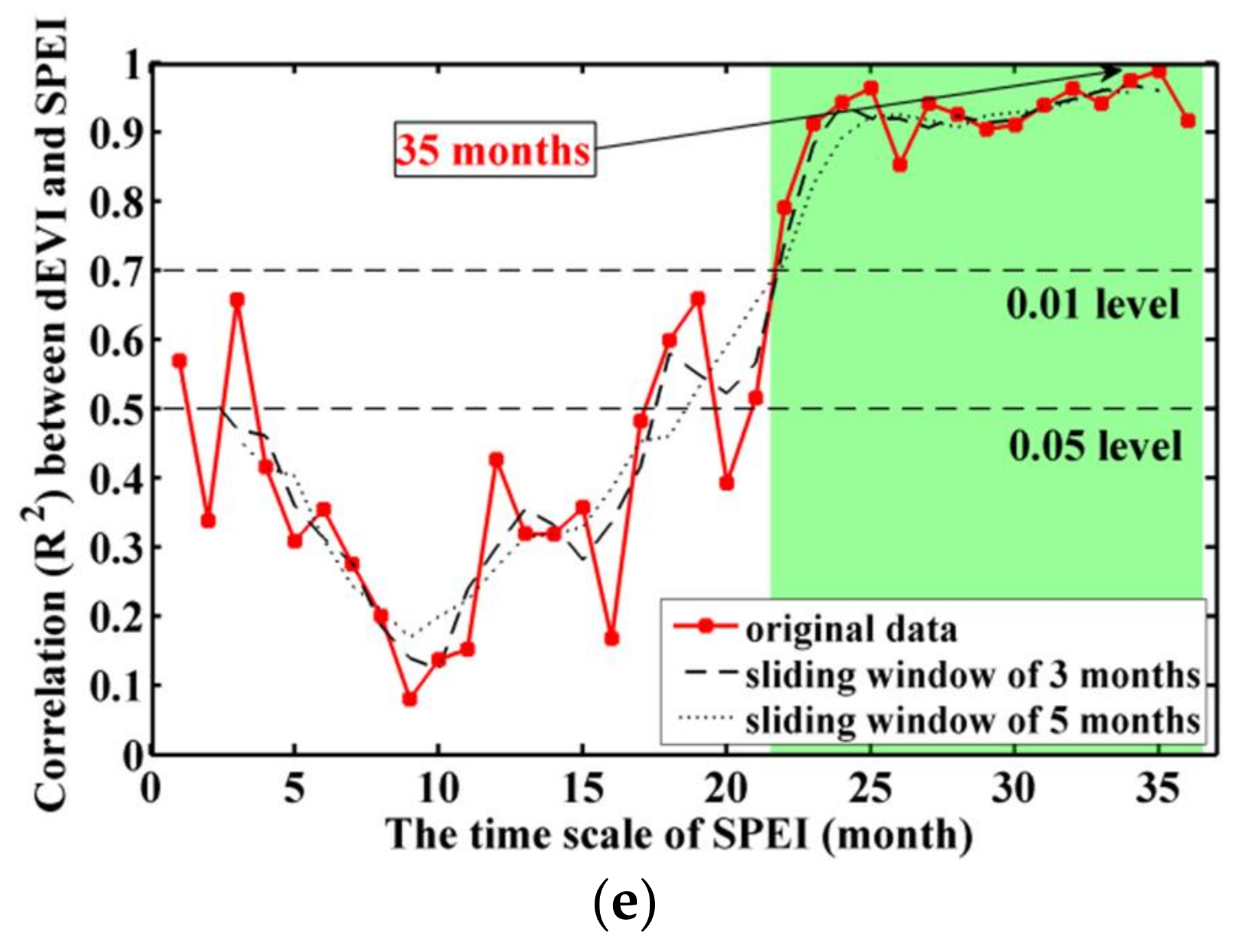 Forests 09 00209 g004b