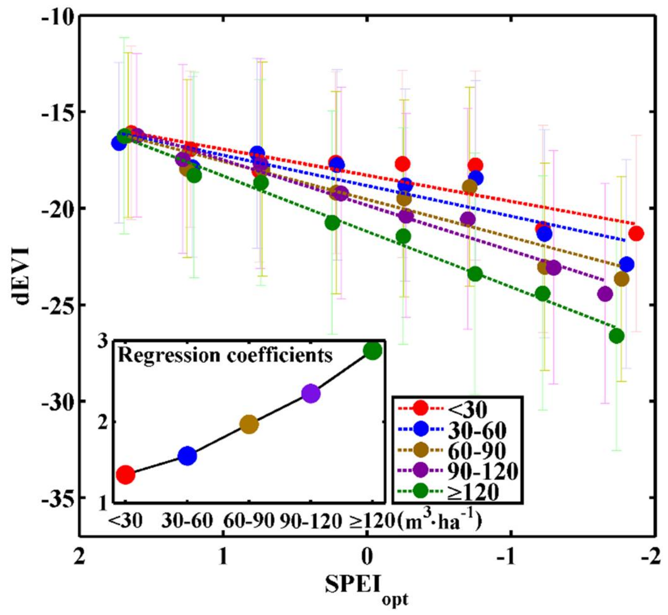 Forests 09 00209 g005