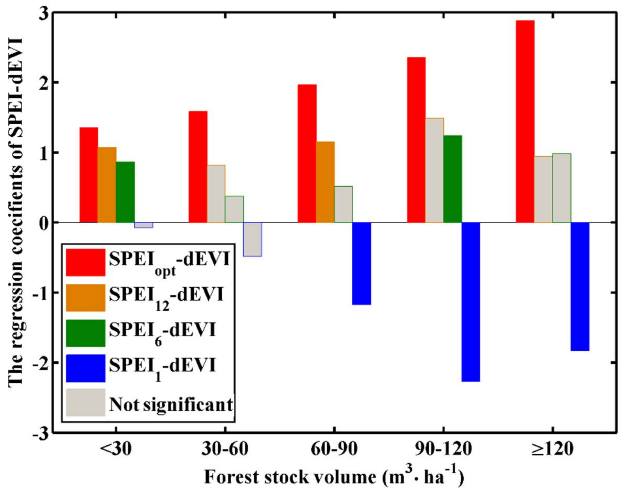 Forests 09 00209 g006