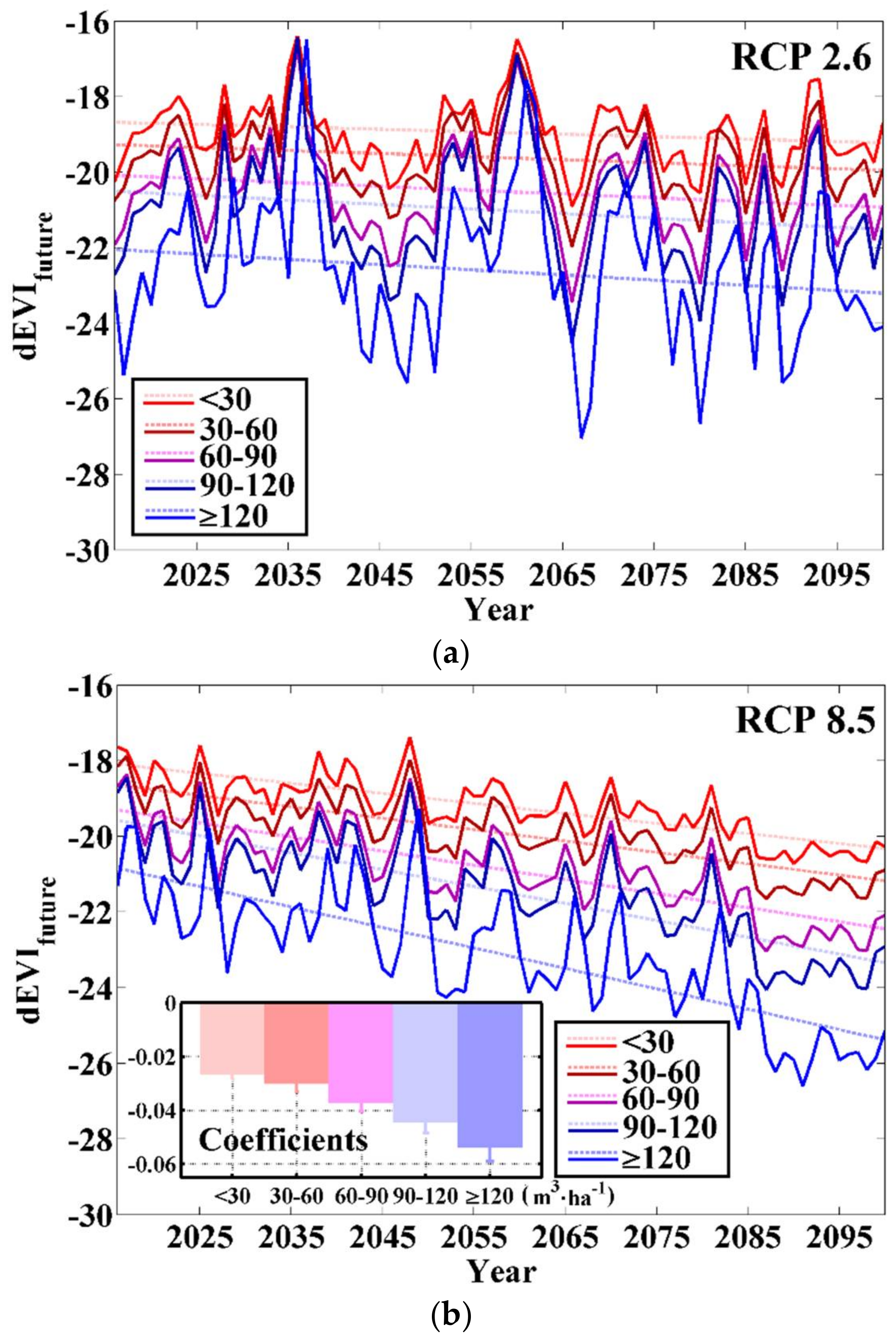 Forests 09 00209 g007