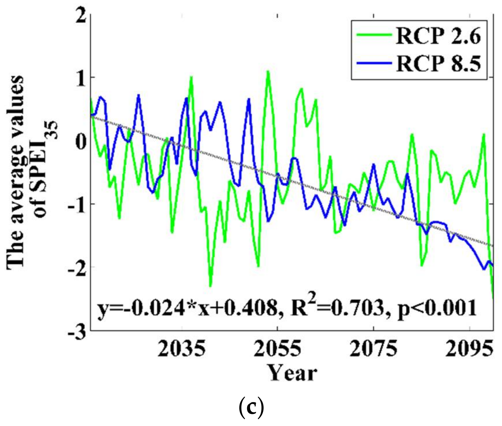Forests 09 00209 g009b