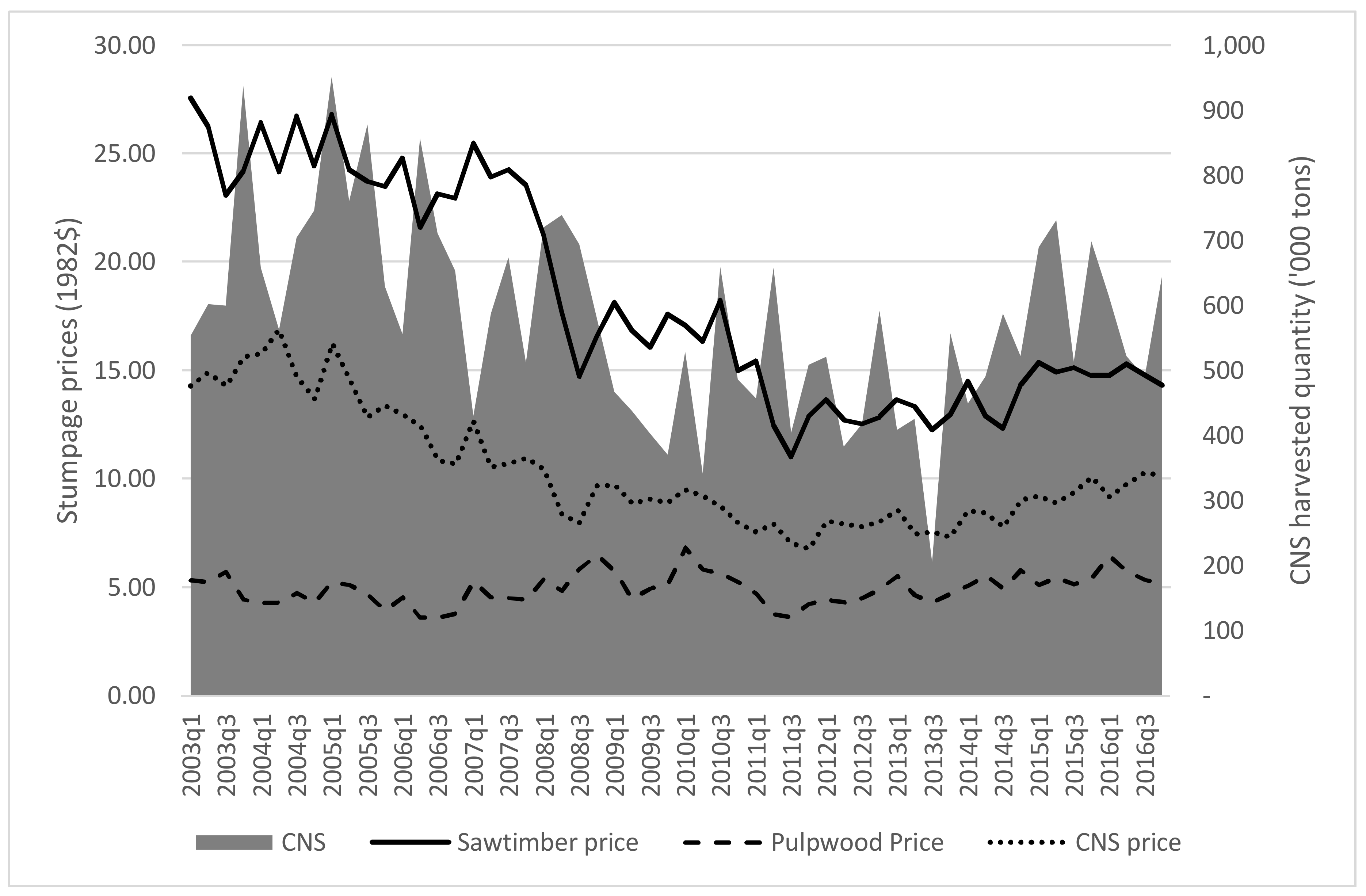 Forests 09 00211 g001 550