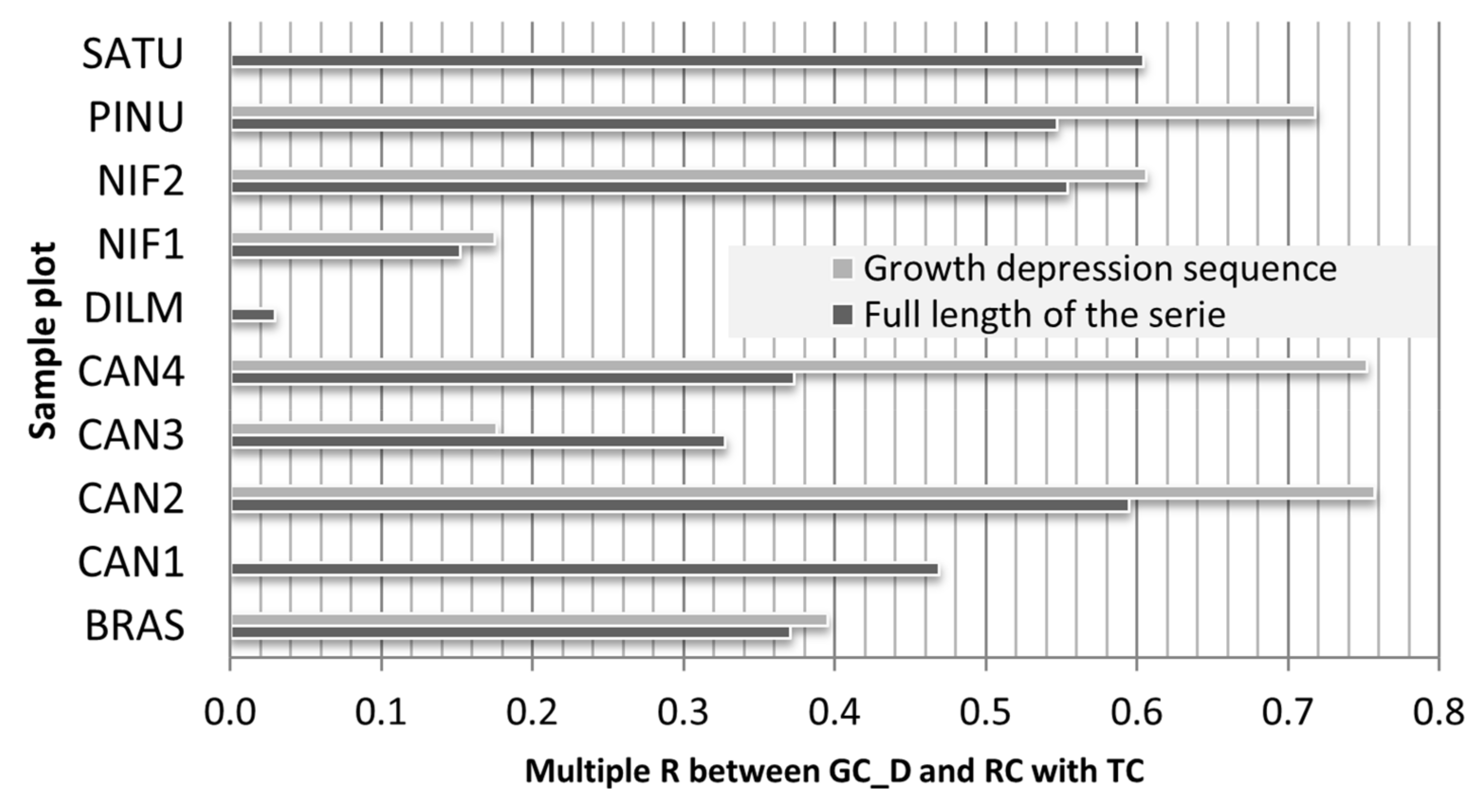 Forests 09 00213 g005 Forests 09 00213 g005