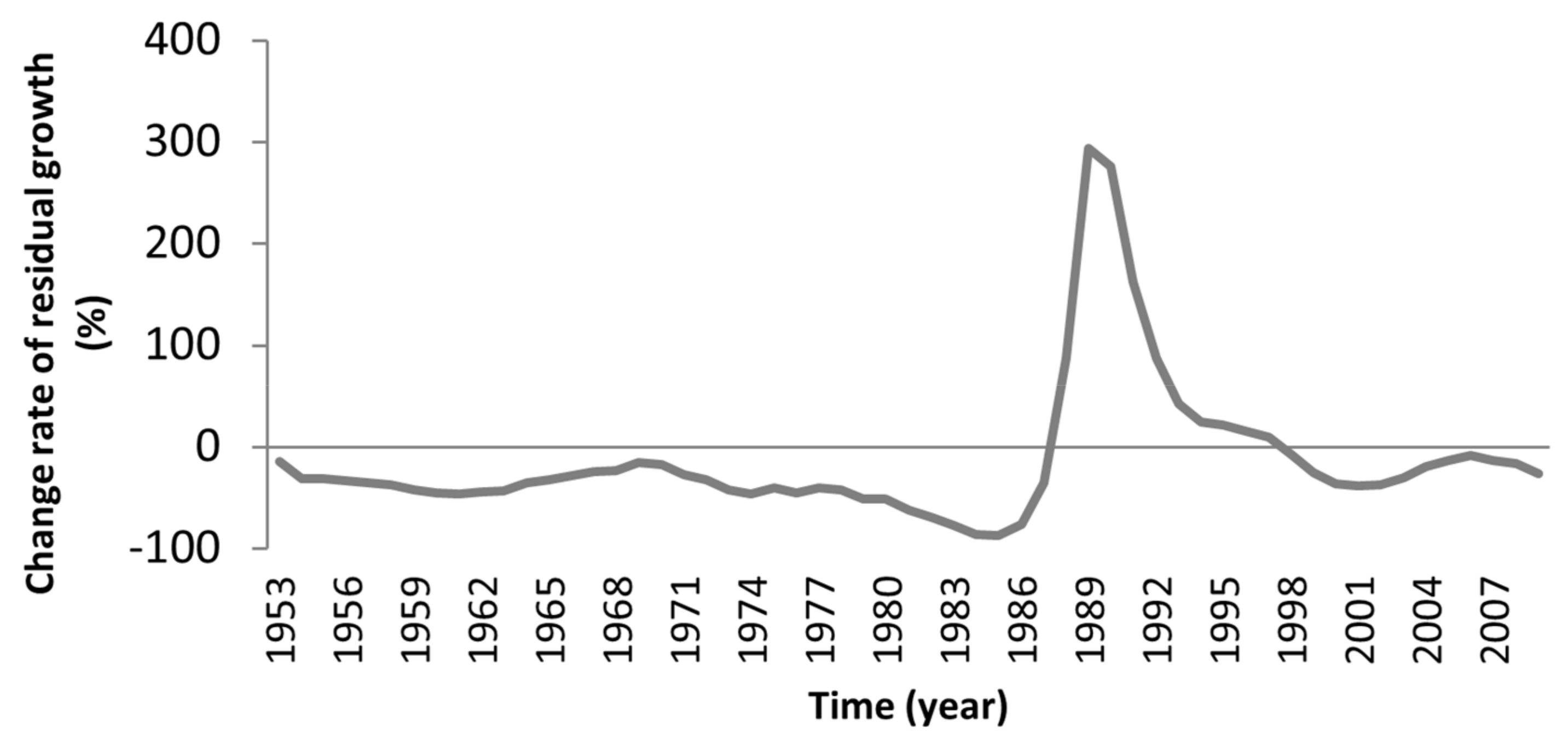 Forests 09 00213 g007 Forests 09 00213 g007