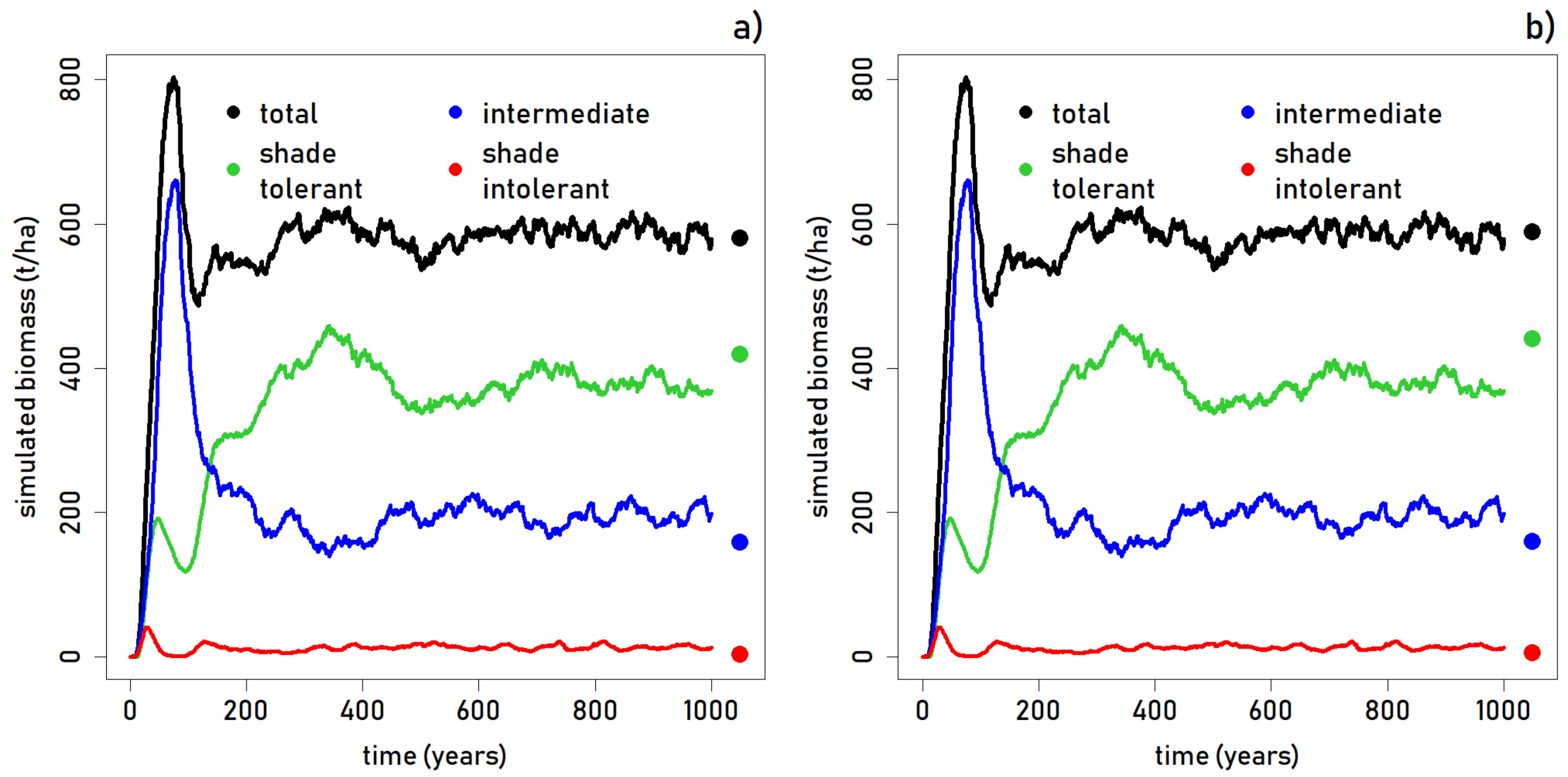 Forests 09 00214 g004