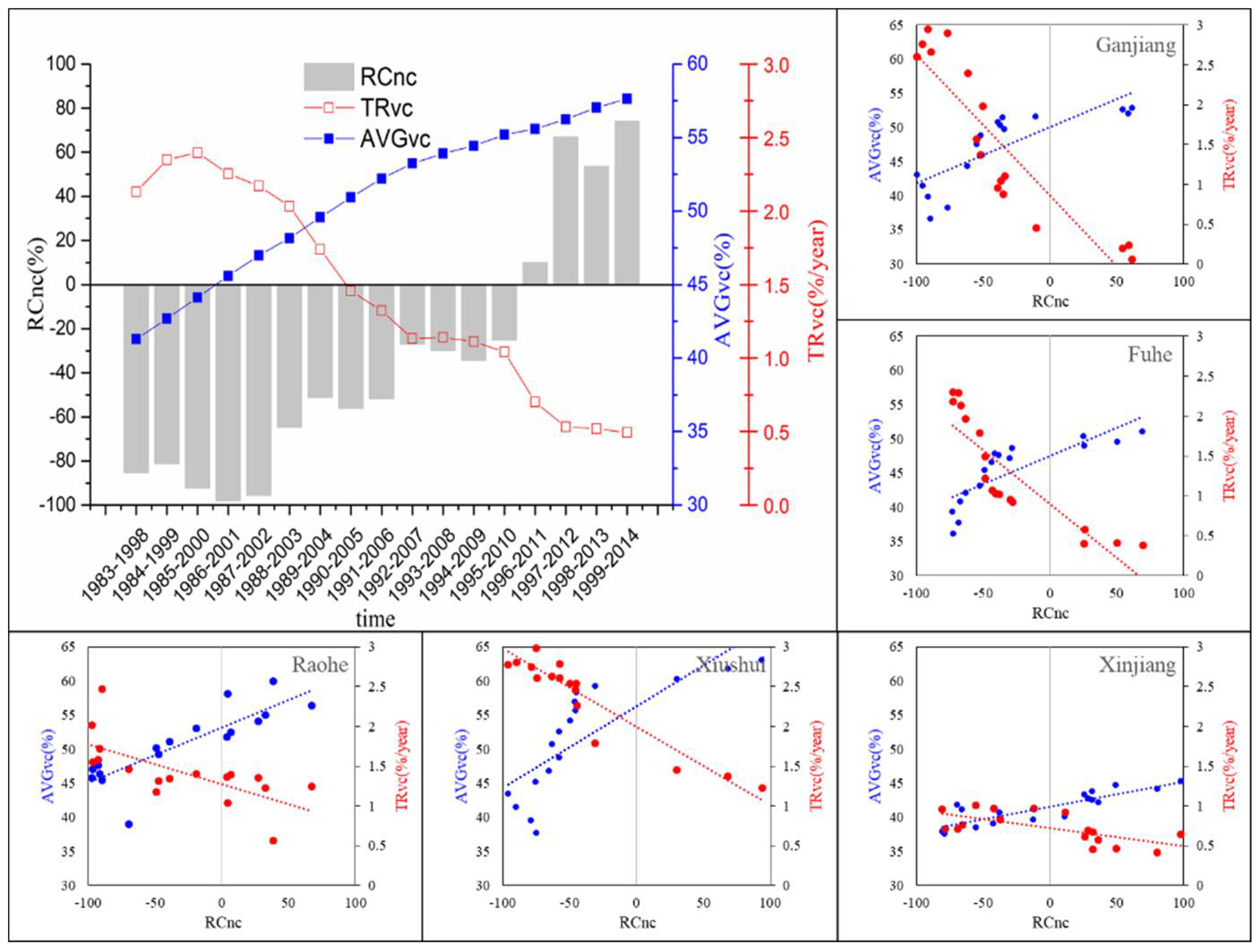 Forests 09 00217 g007 550