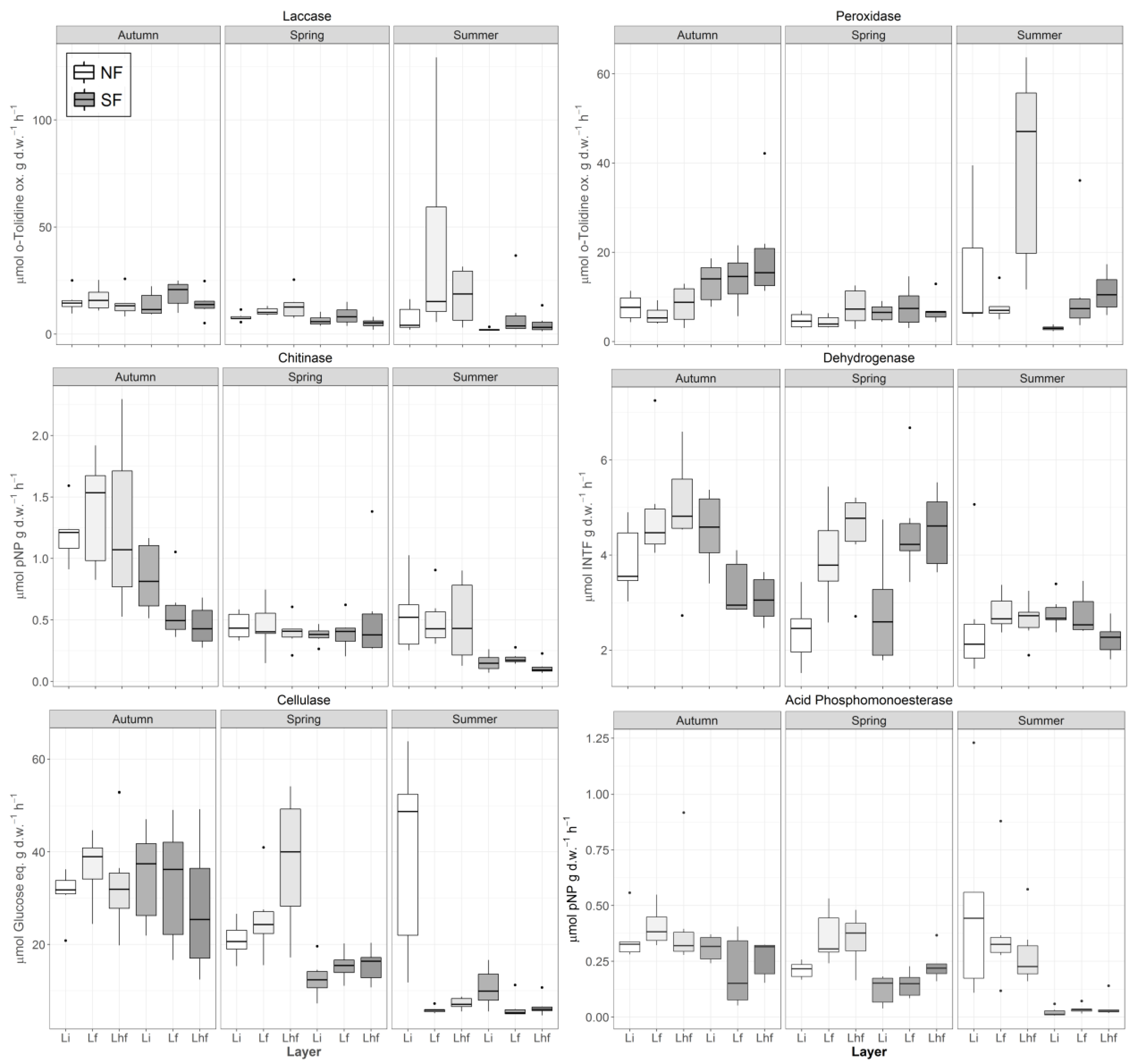 Forests 09 00219 g002