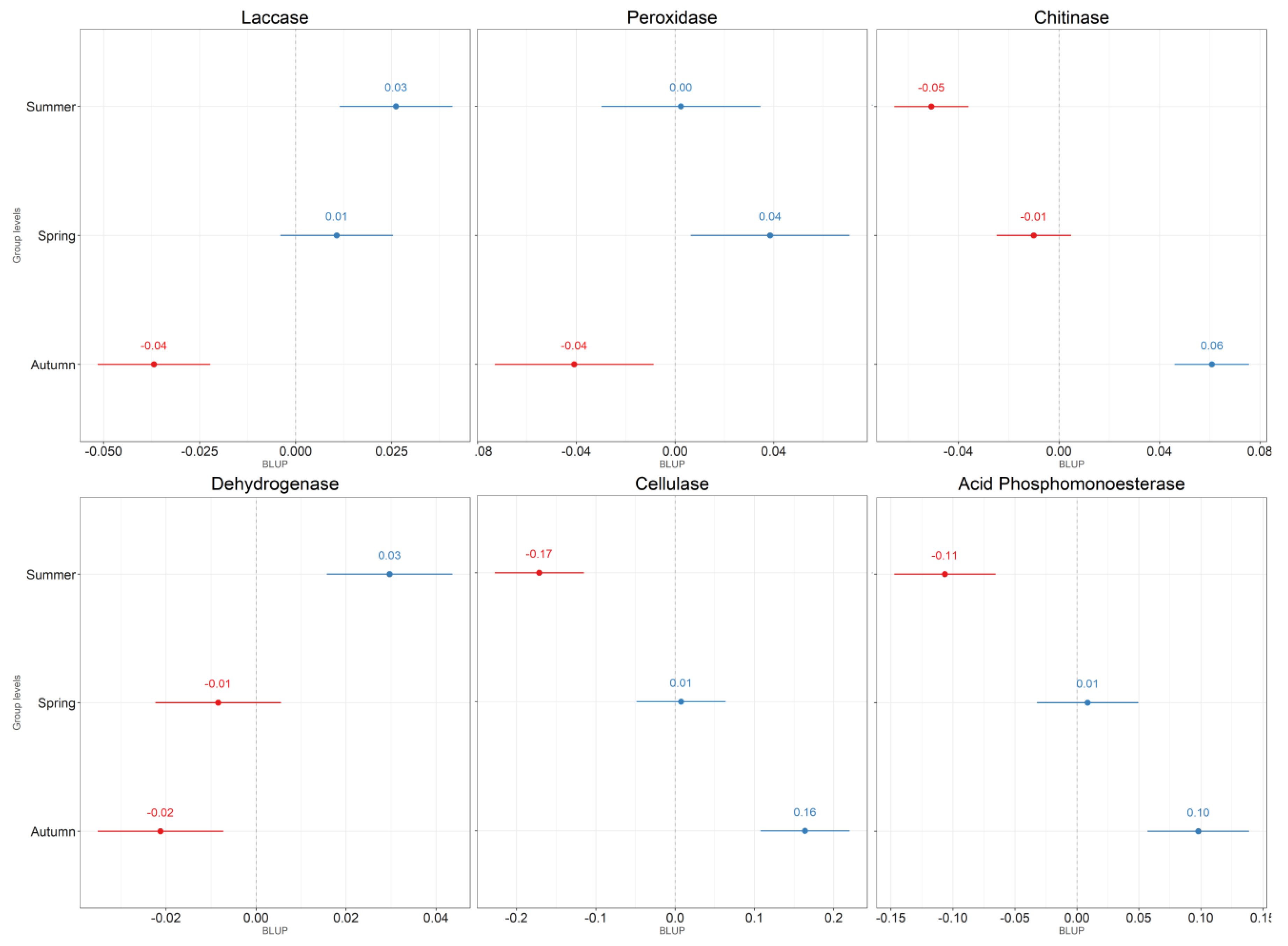 Forests 09 00219 g003