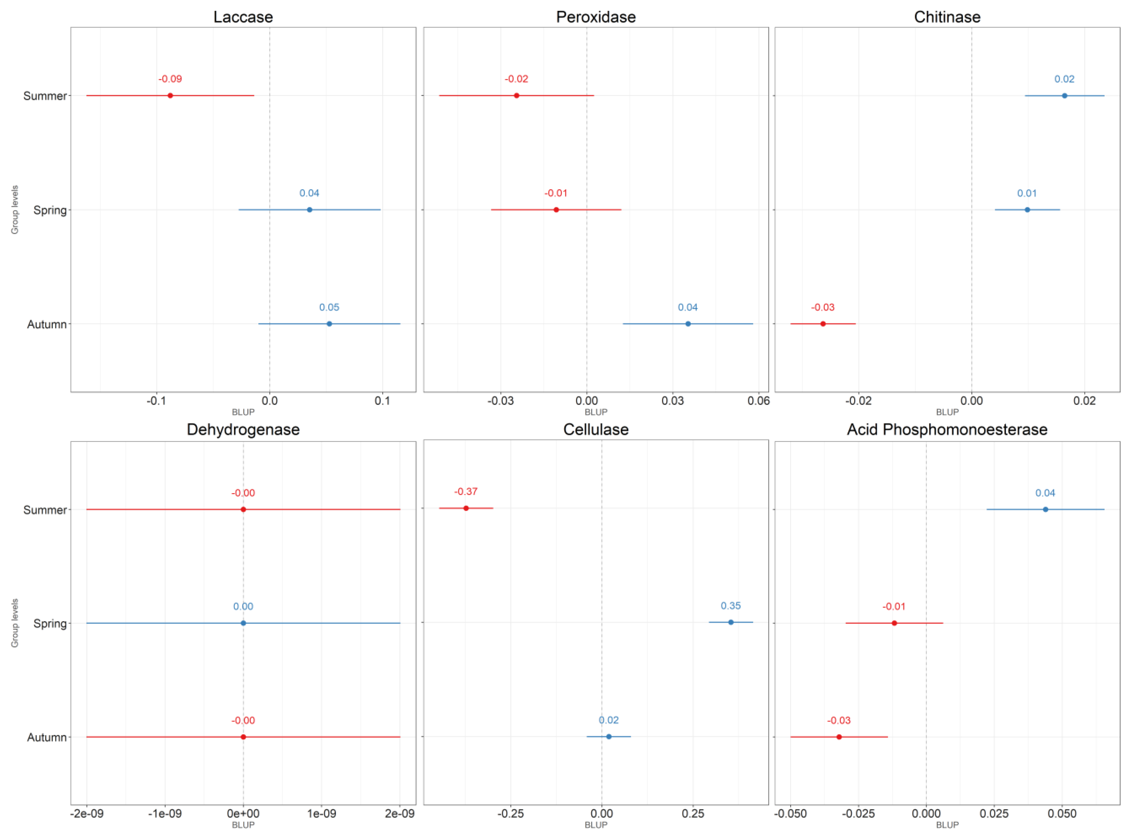 Forests 09 00219 g005