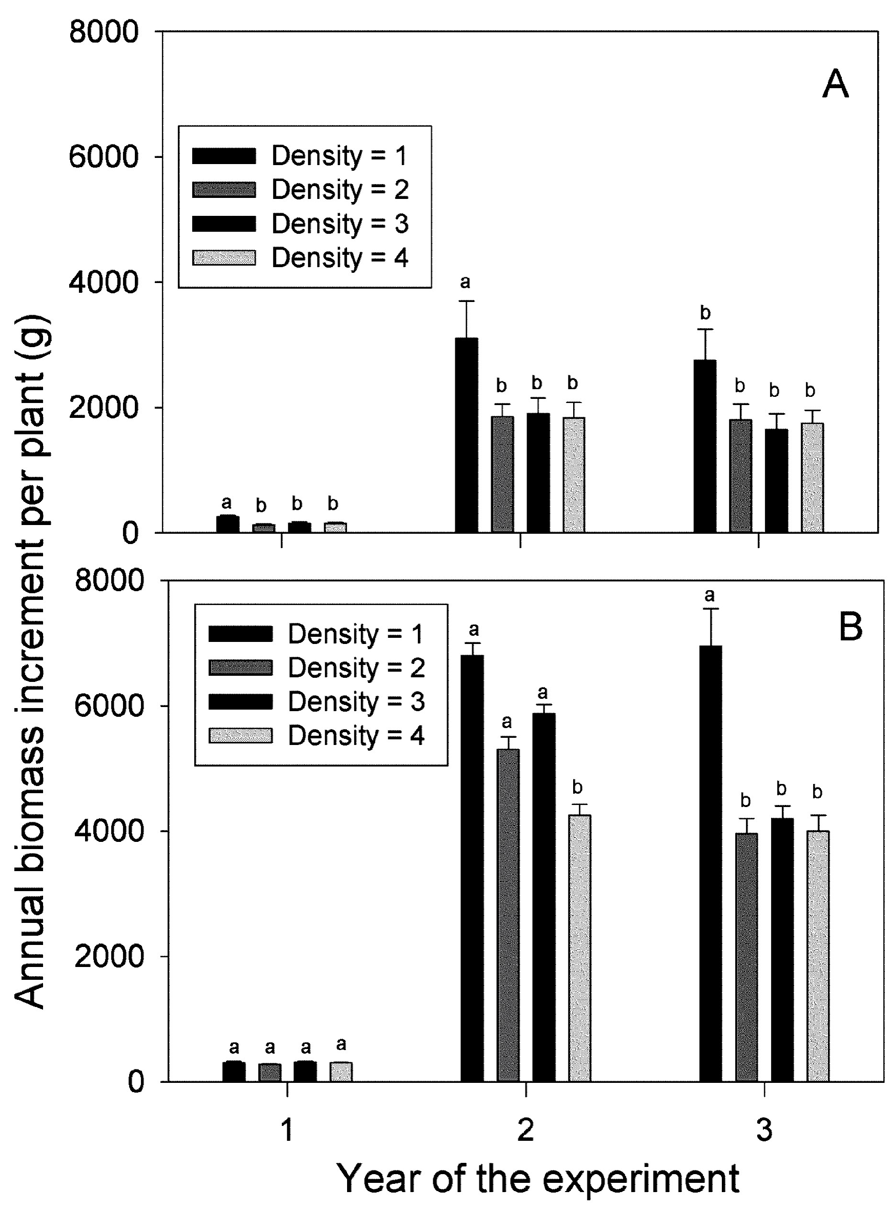 Forests 09 00221 g002 Forests 09 00221 g002