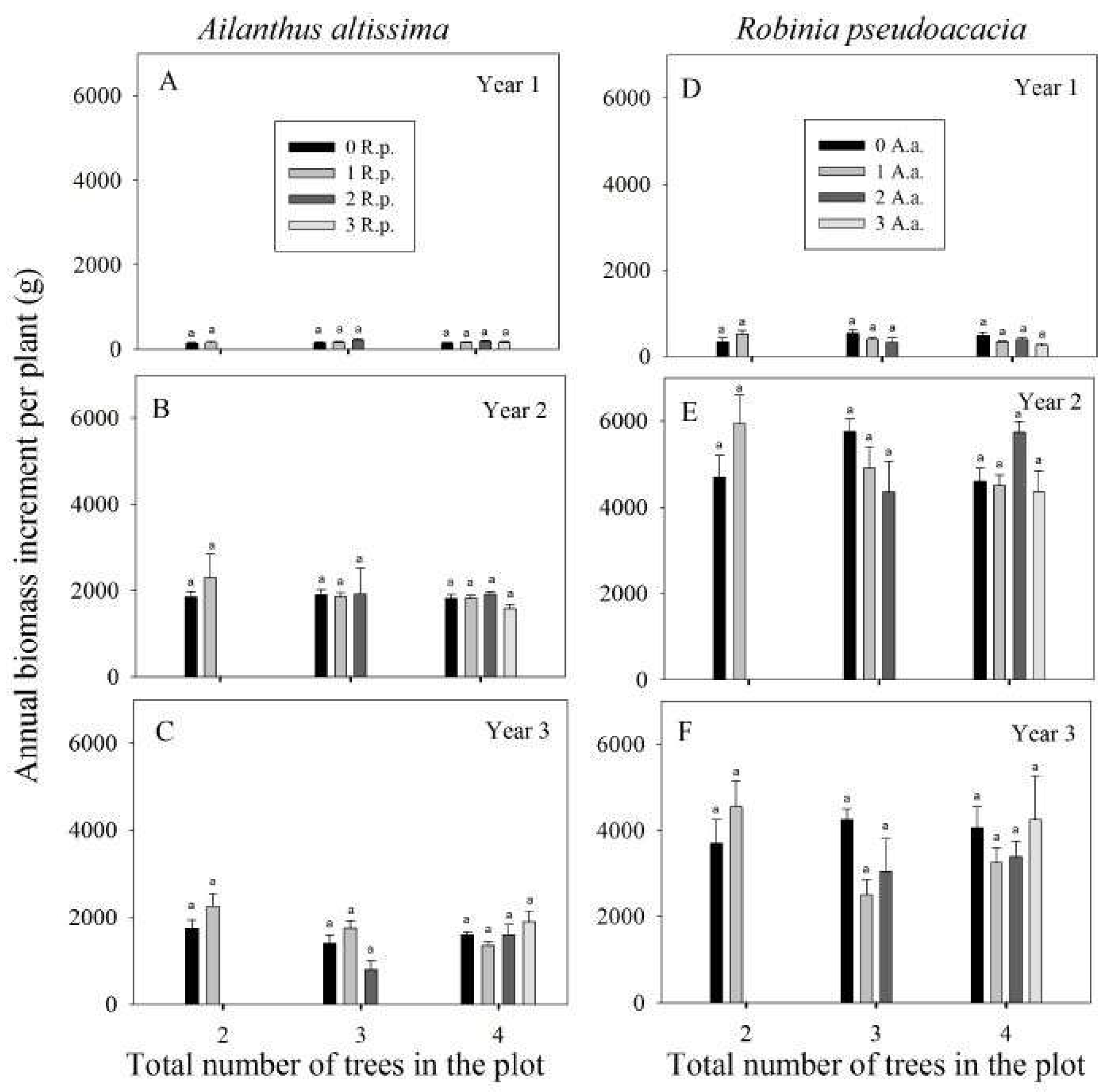 Forests 09 00221 g003 Forests 09 00221 g003