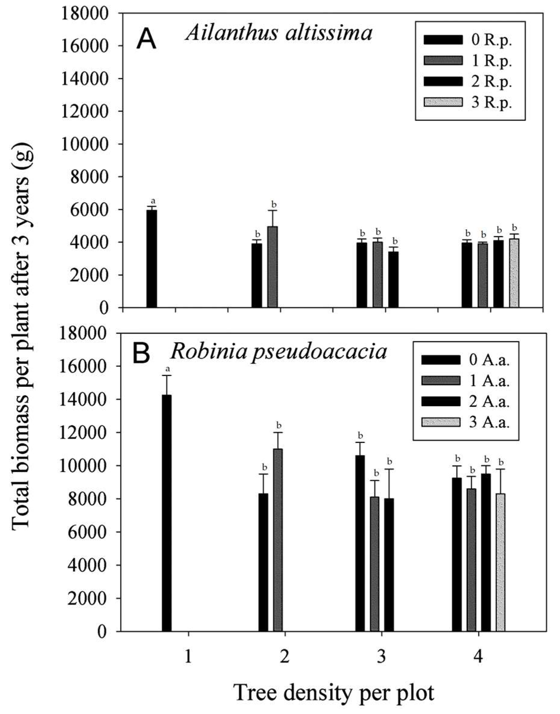Forests 09 00221 g004 Forests 09 00221 g004