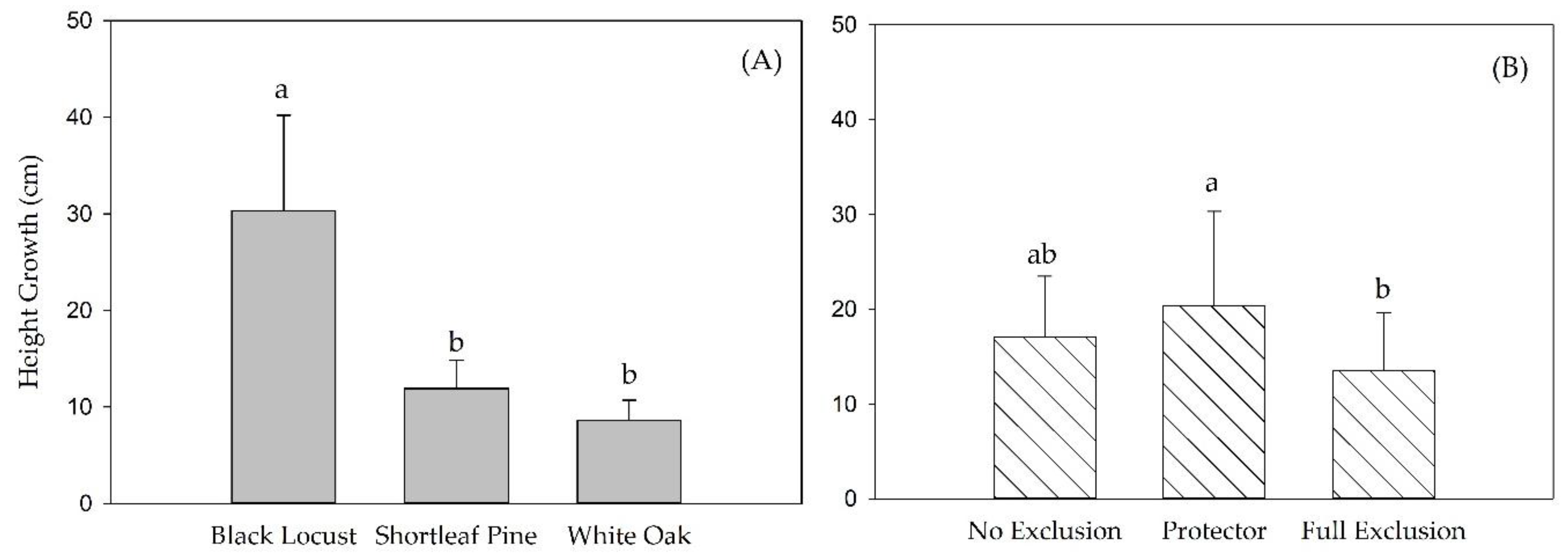 Forests 09 00222 g002