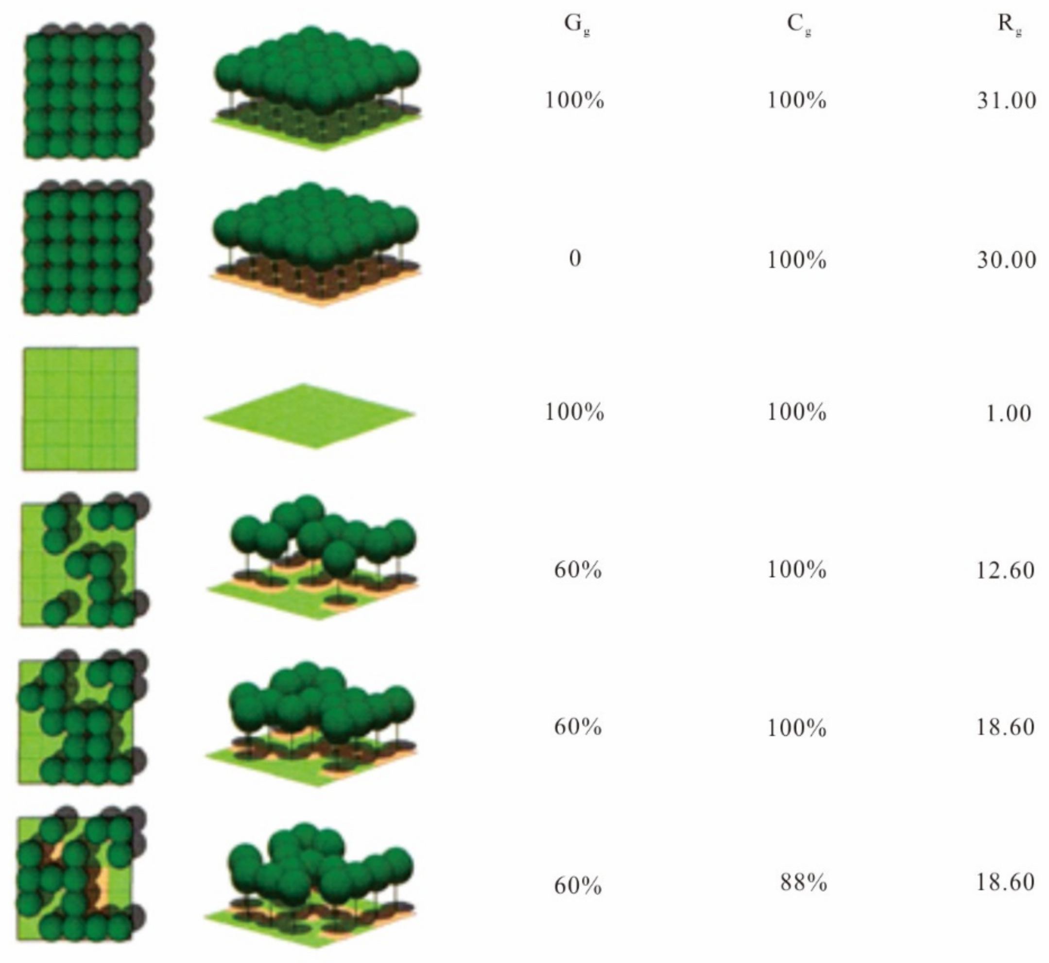 Forests 09 00224 g001 Forests 09 00224 g001