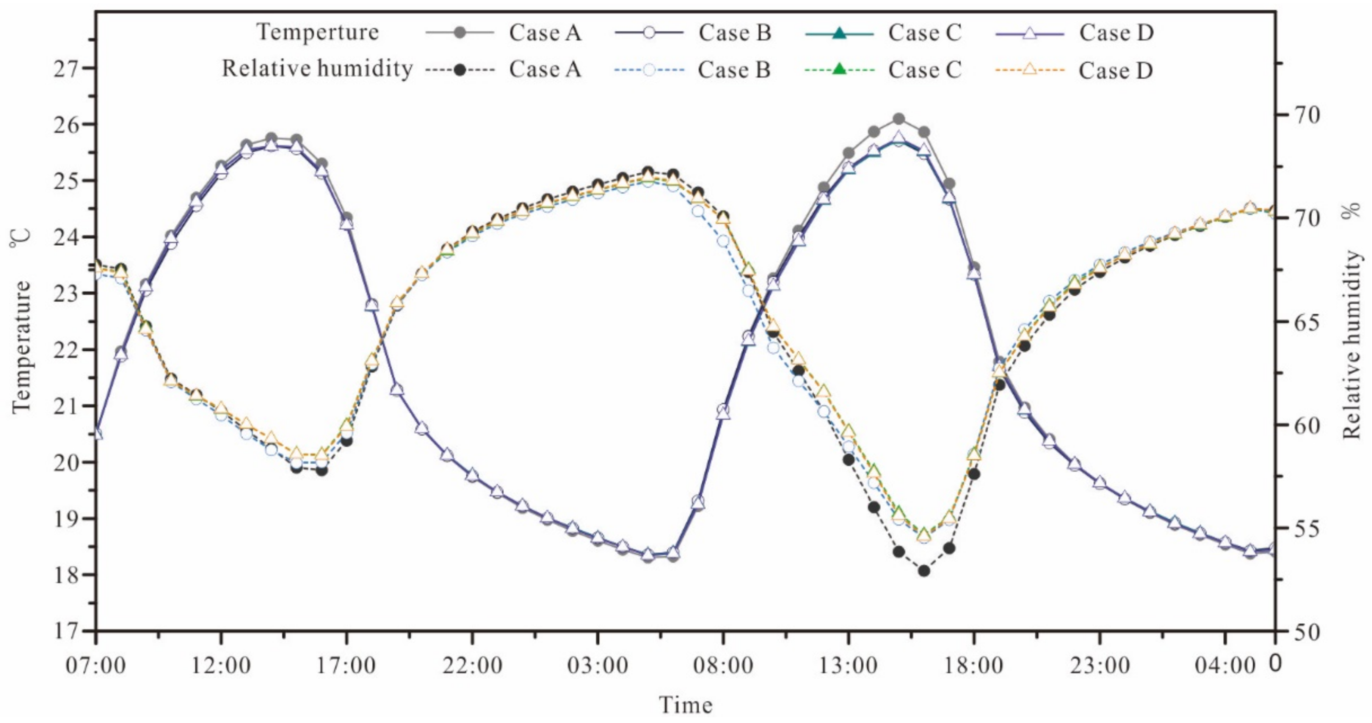 Forests 09 00224 g005 Forests 09 00224 g005