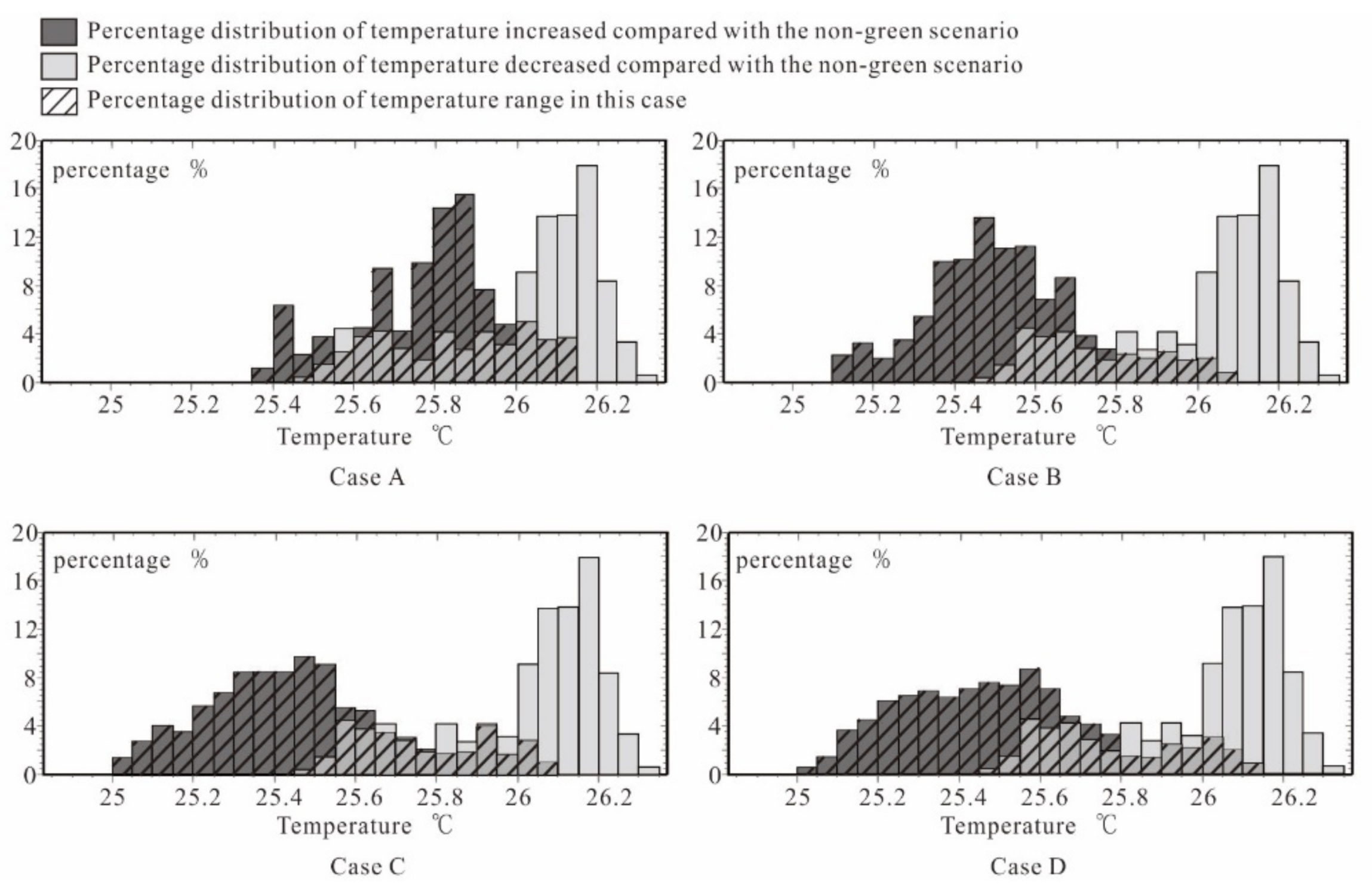 Forests 09 00224 g007 Forests 09 00224 g007