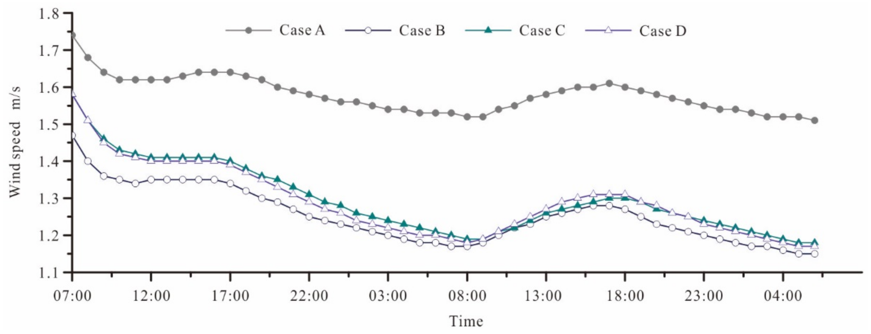 Forests 09 00224 g009 Forests 09 00224 g009