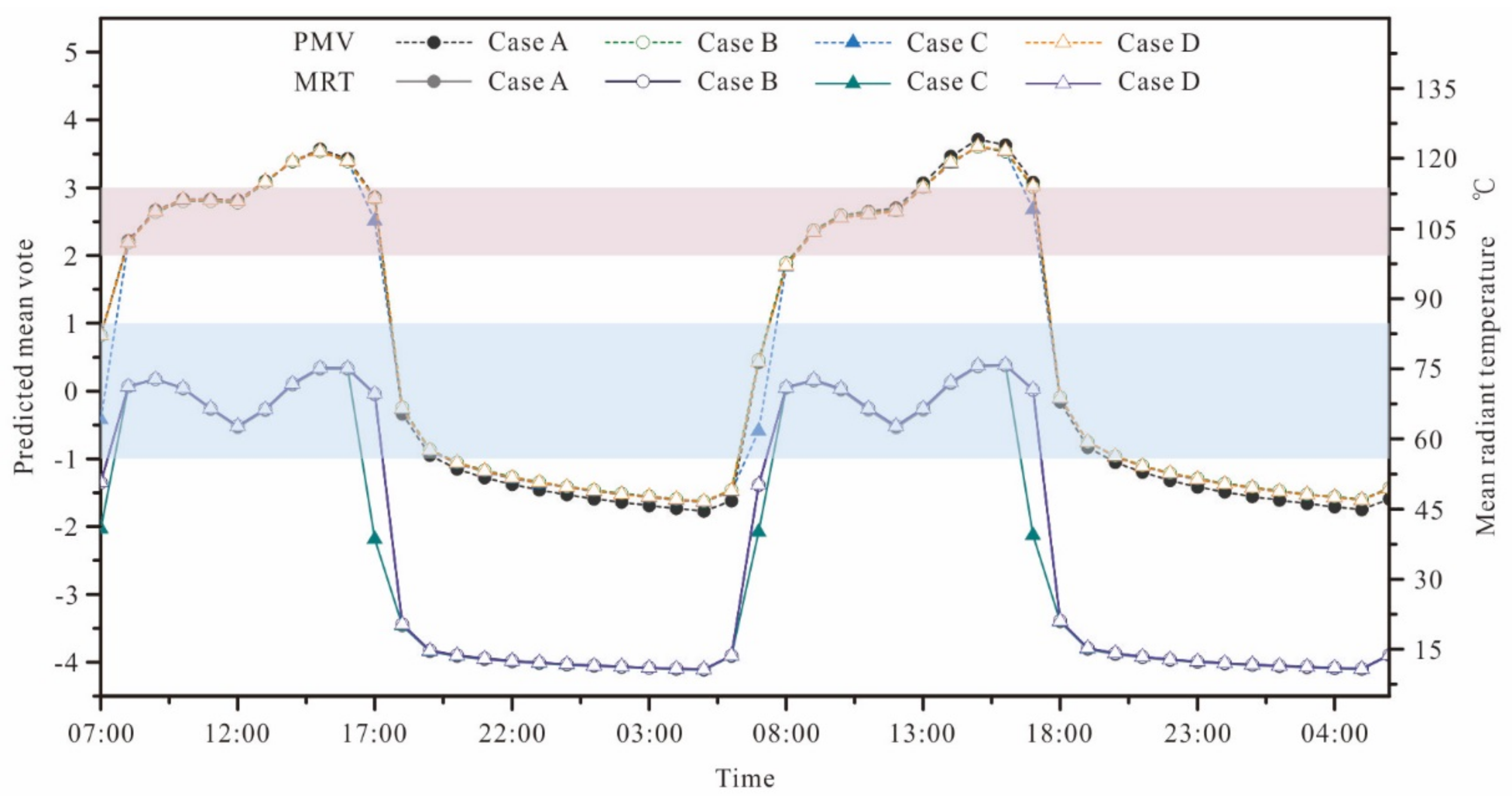 Forests 09 00224 g012 Forests 09 00224 g012