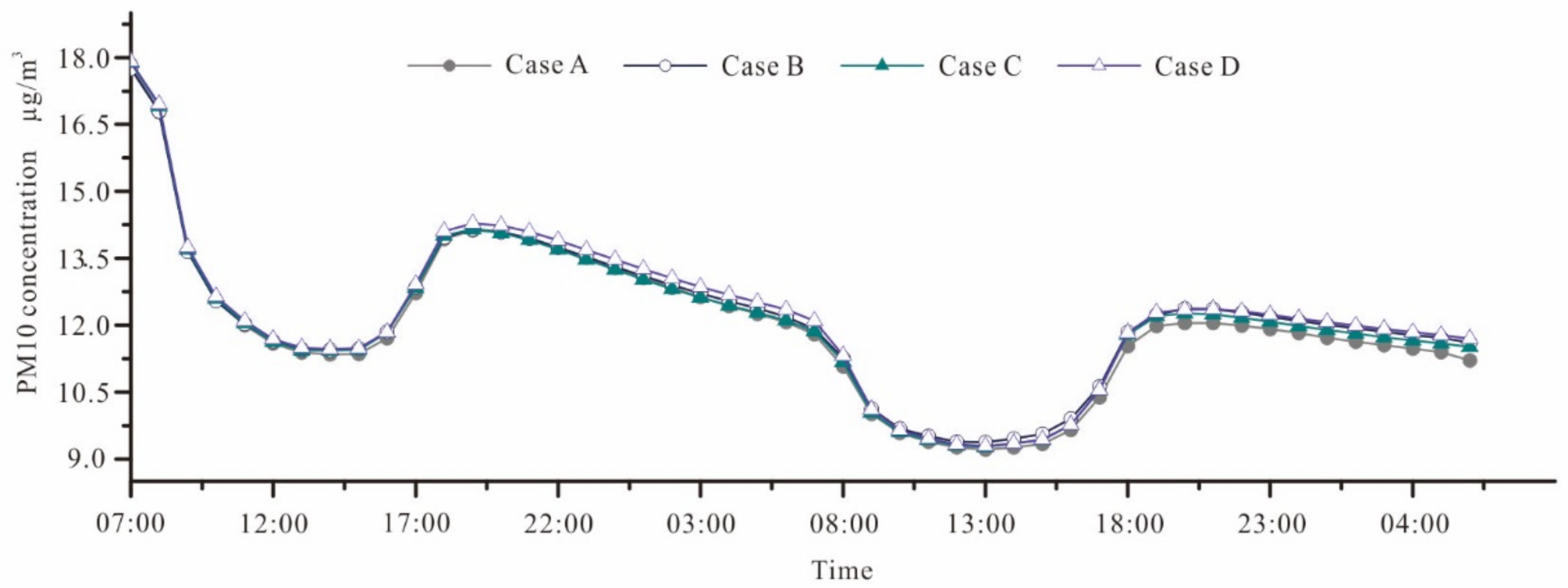 Forests 09 00224 g014 Forests 09 00224 g014