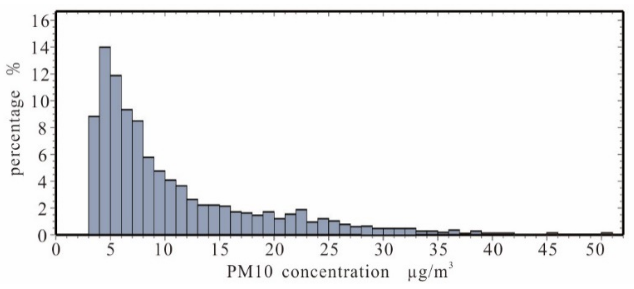 Forests 09 00224 g016 Forests 09 00224 g016