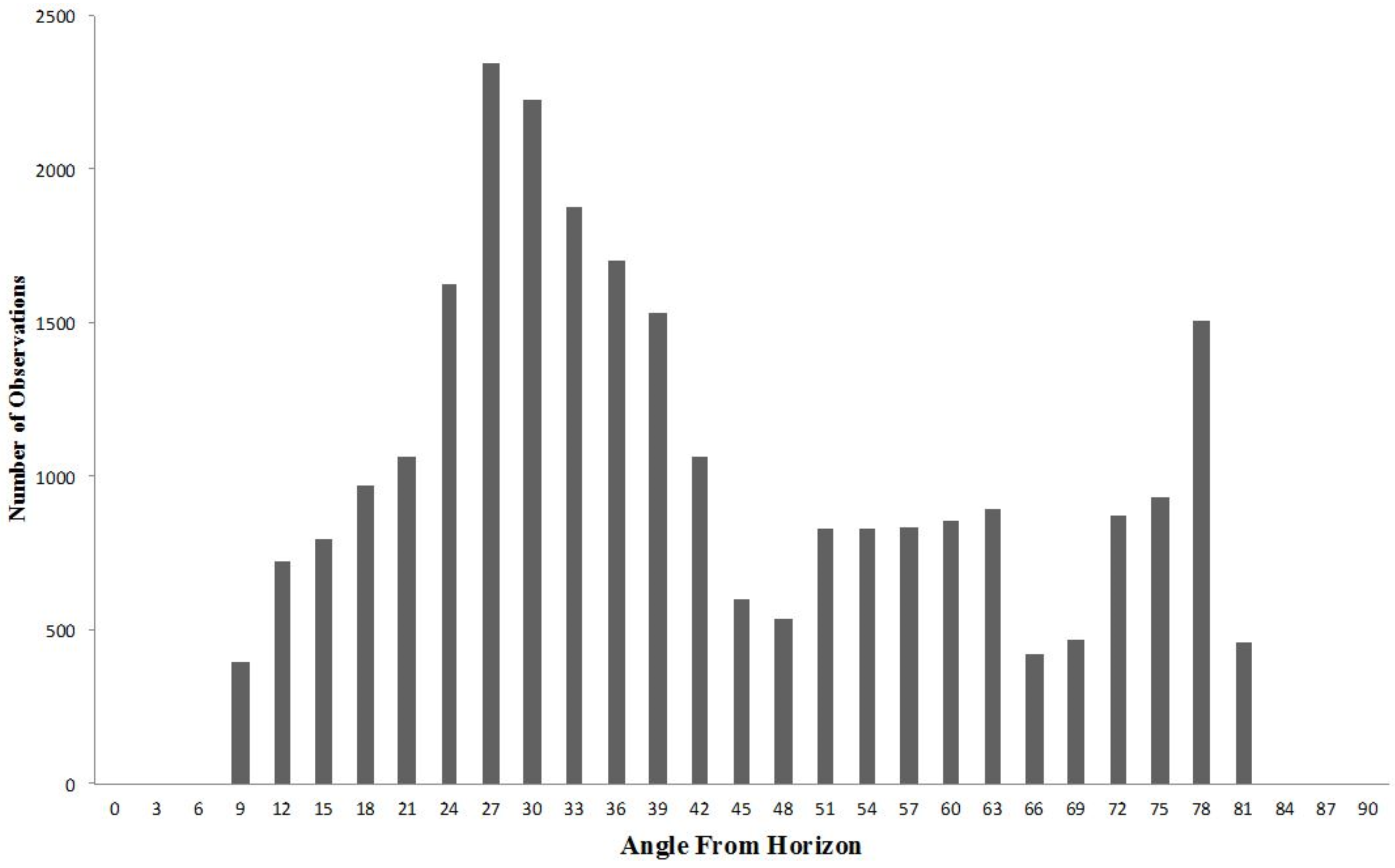 Forests 09 00226 g003 550