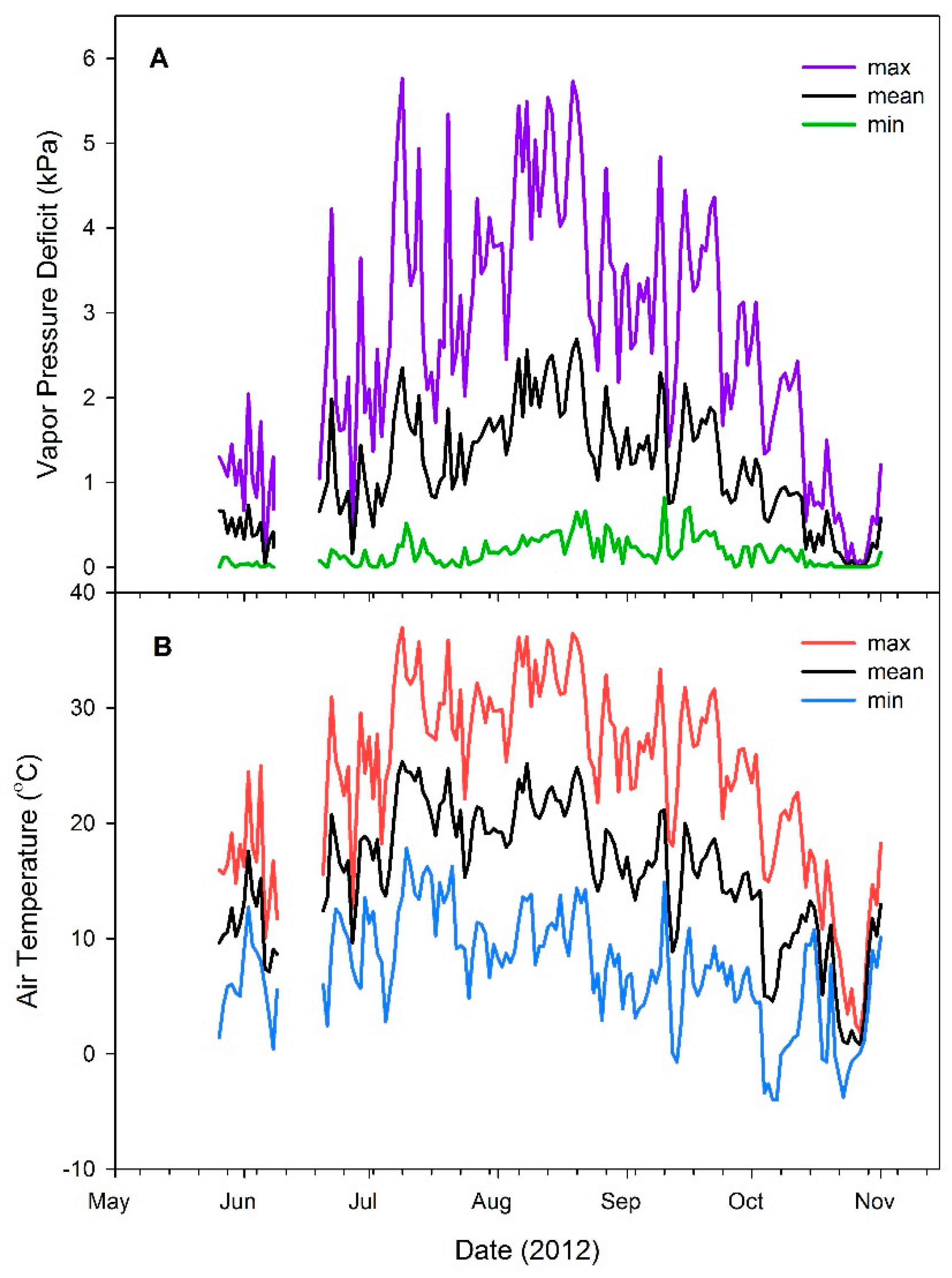 Forests 09 00228 g001 Forests 09 00228 g001