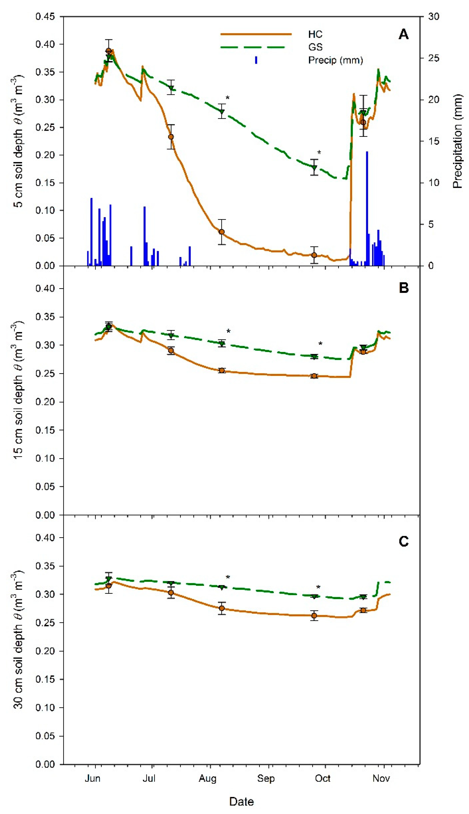 Forests 09 00228 g002 Forests 09 00228 g002