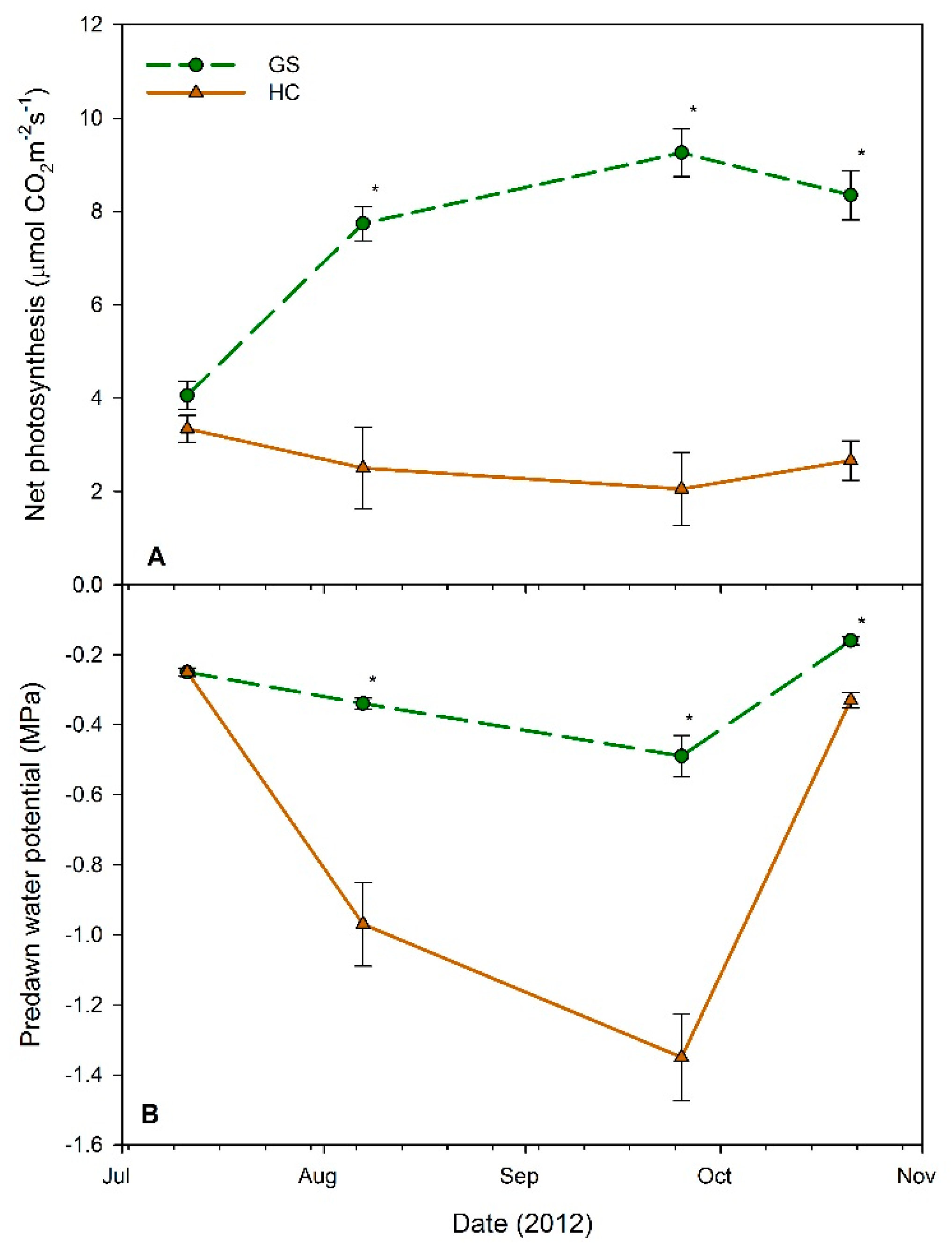 Forests 09 00228 g003 Forests 09 00228 g003