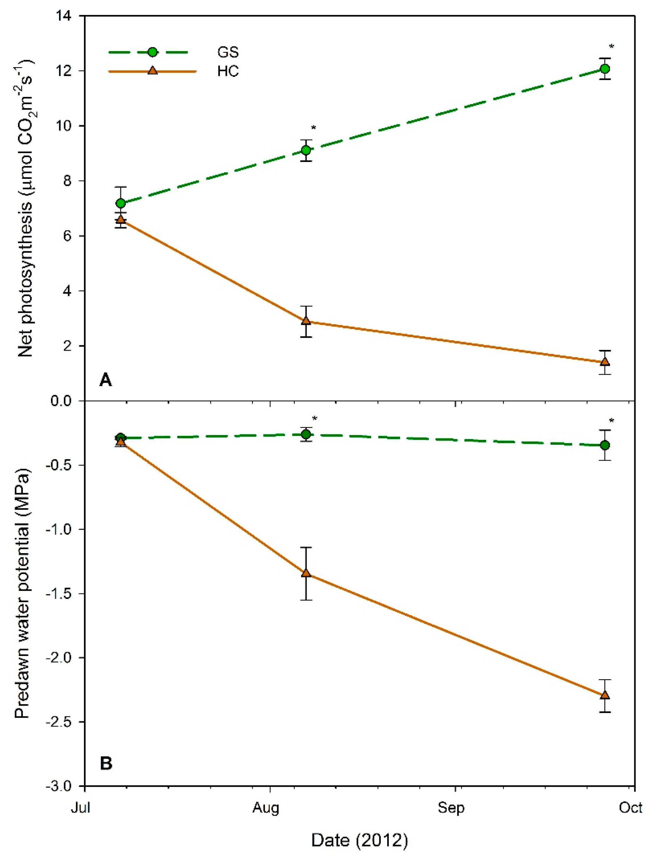 Forests 09 00228 g004 Forests 09 00228 g004