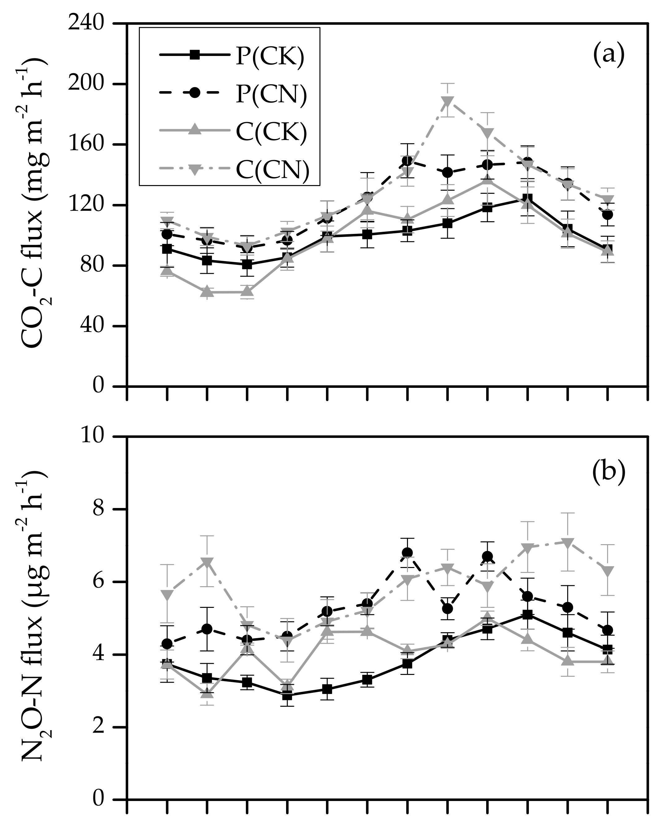 Forests 09 00229 g002a Forests 09 00229 g002a